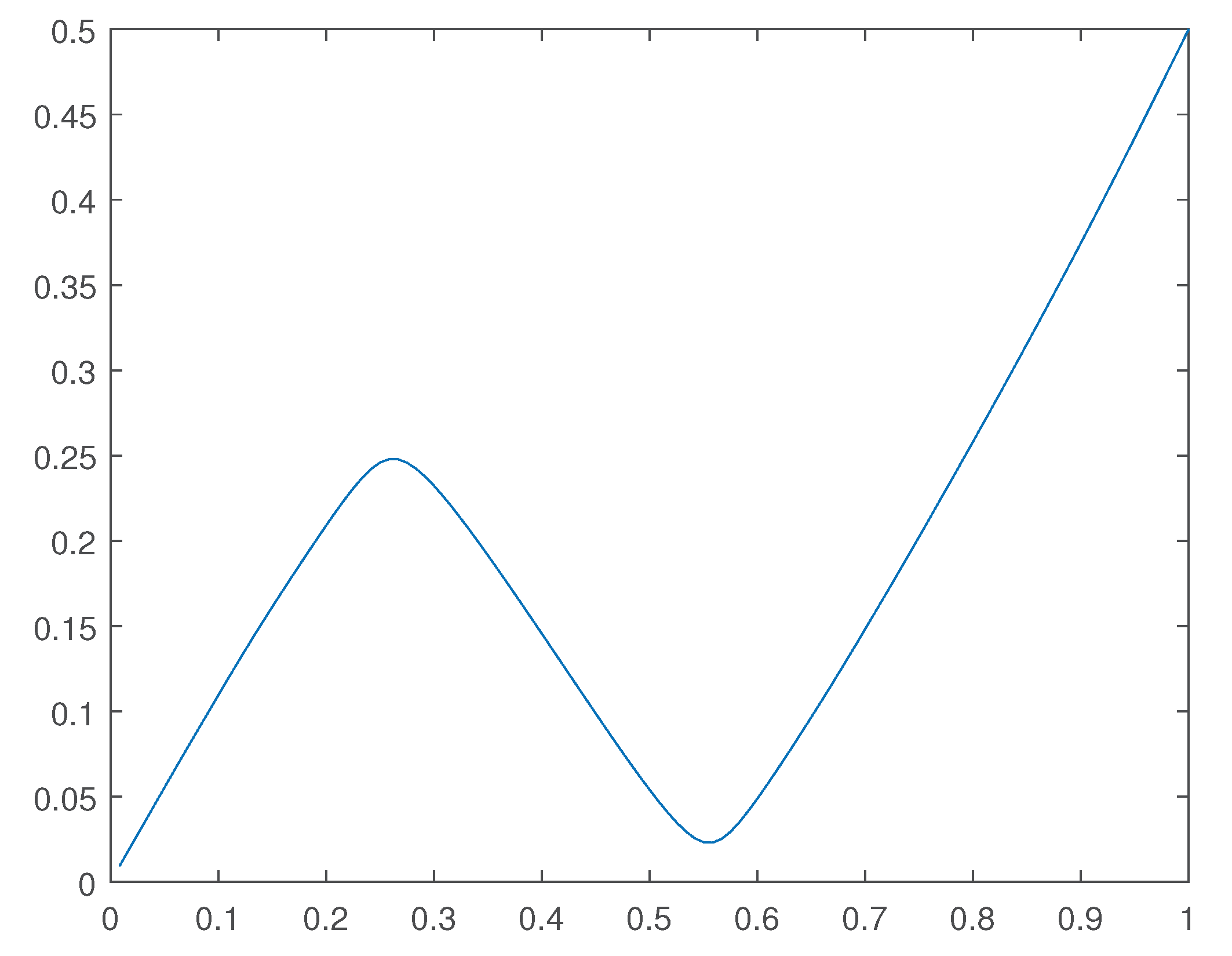 Preprints 102135 g009