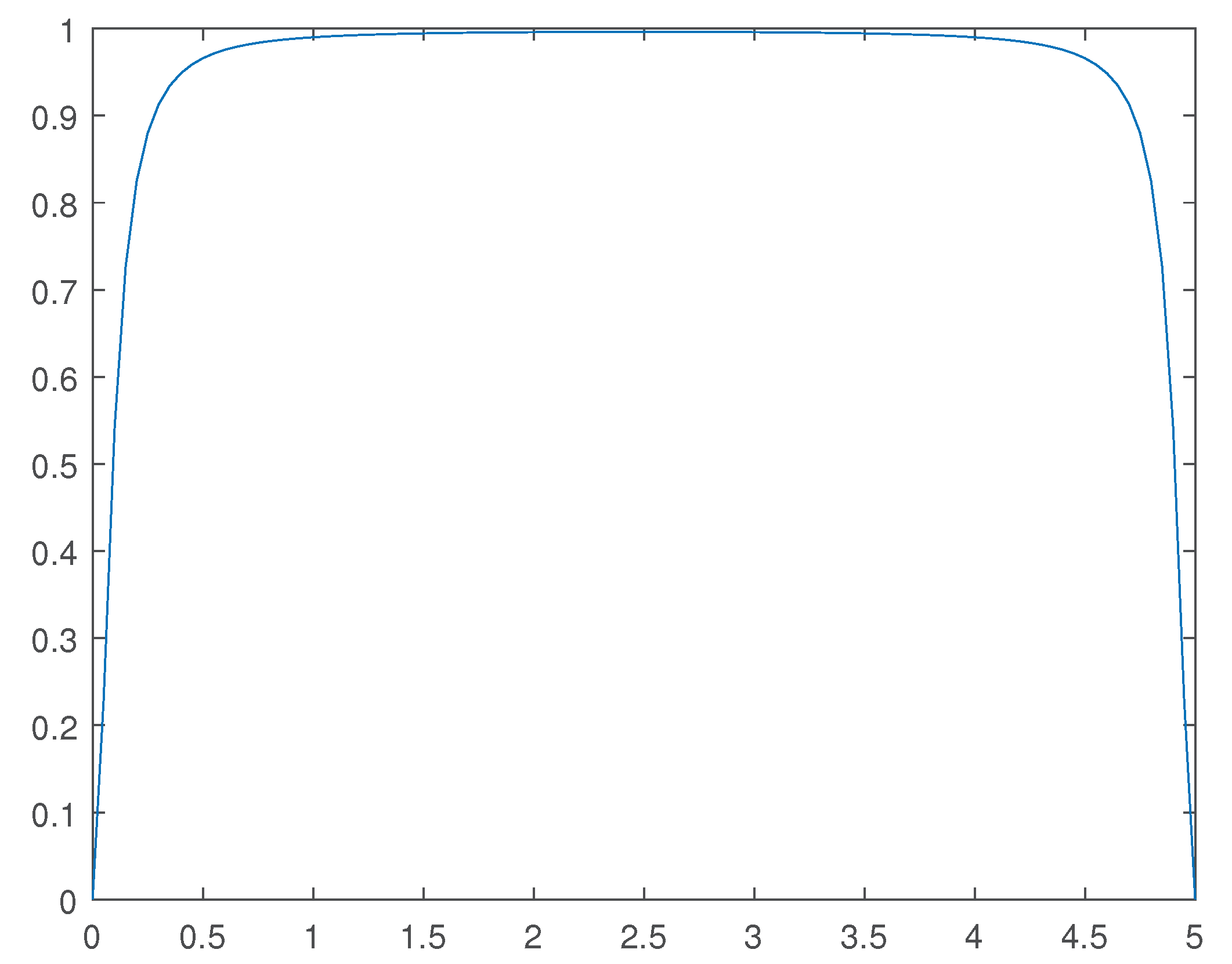 Preprints 102135 g011