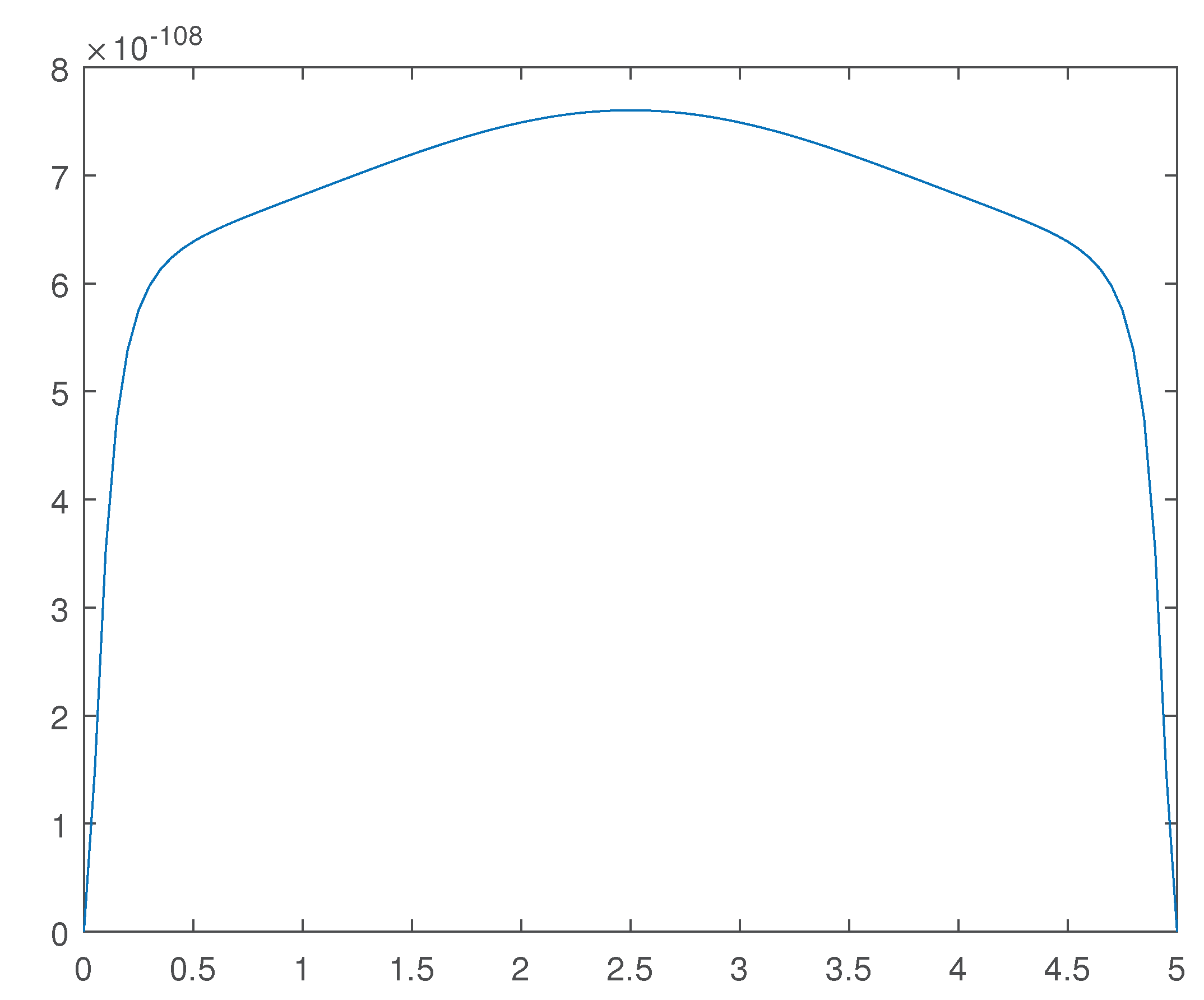 Preprints 102135 g012