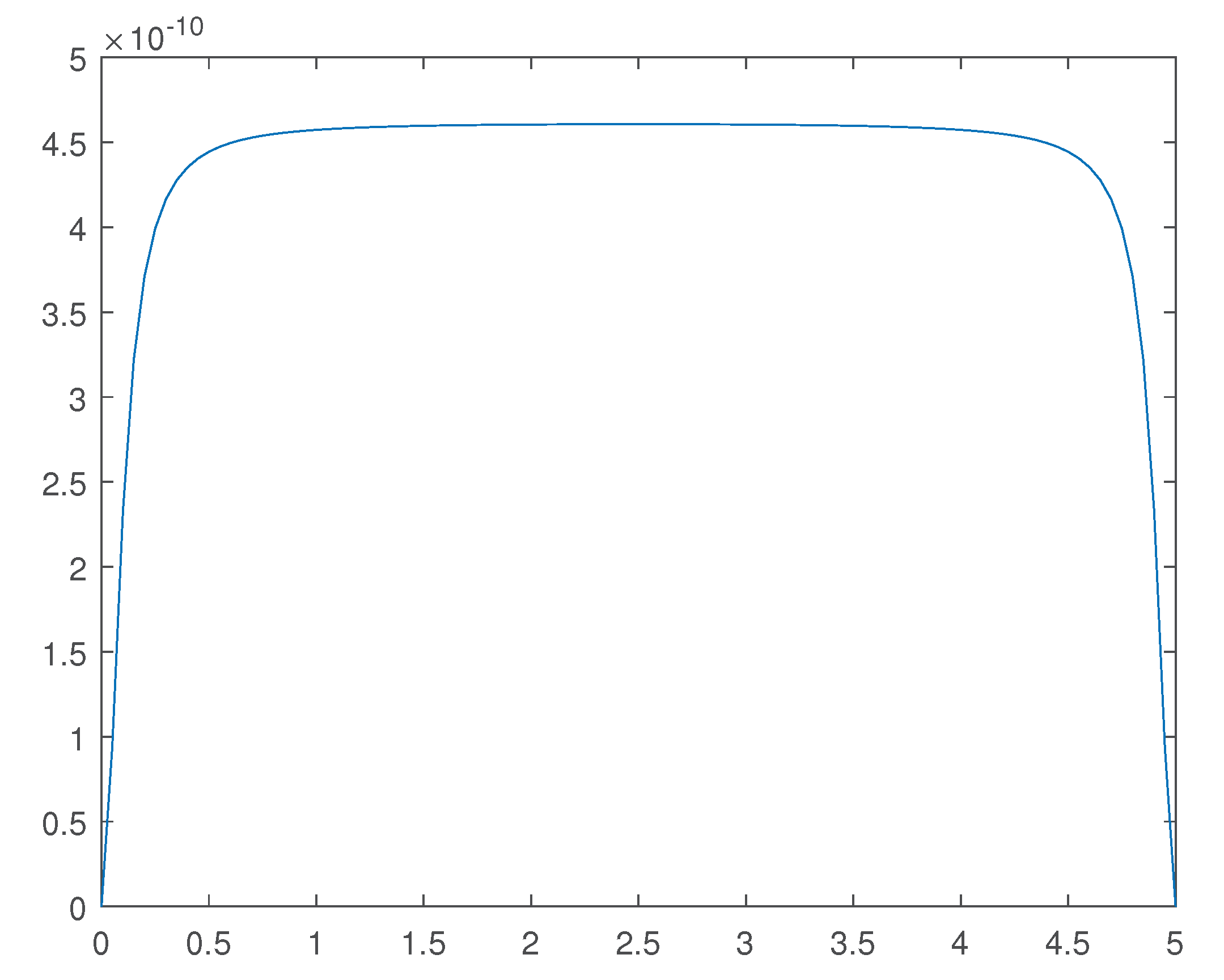 Preprints 102135 g013