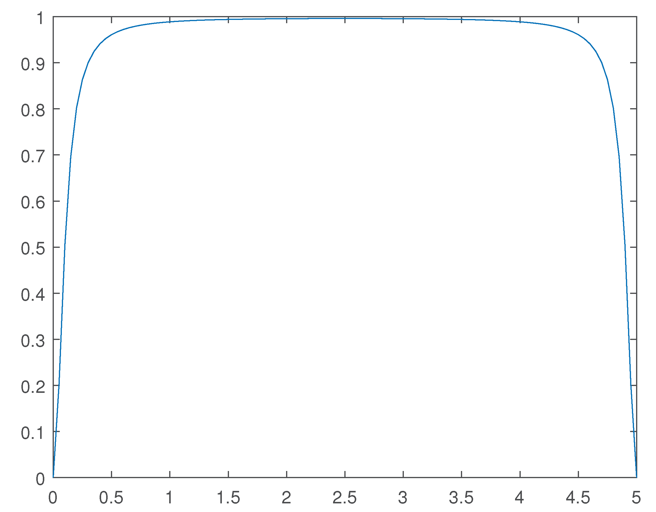 Preprints 102135 g014