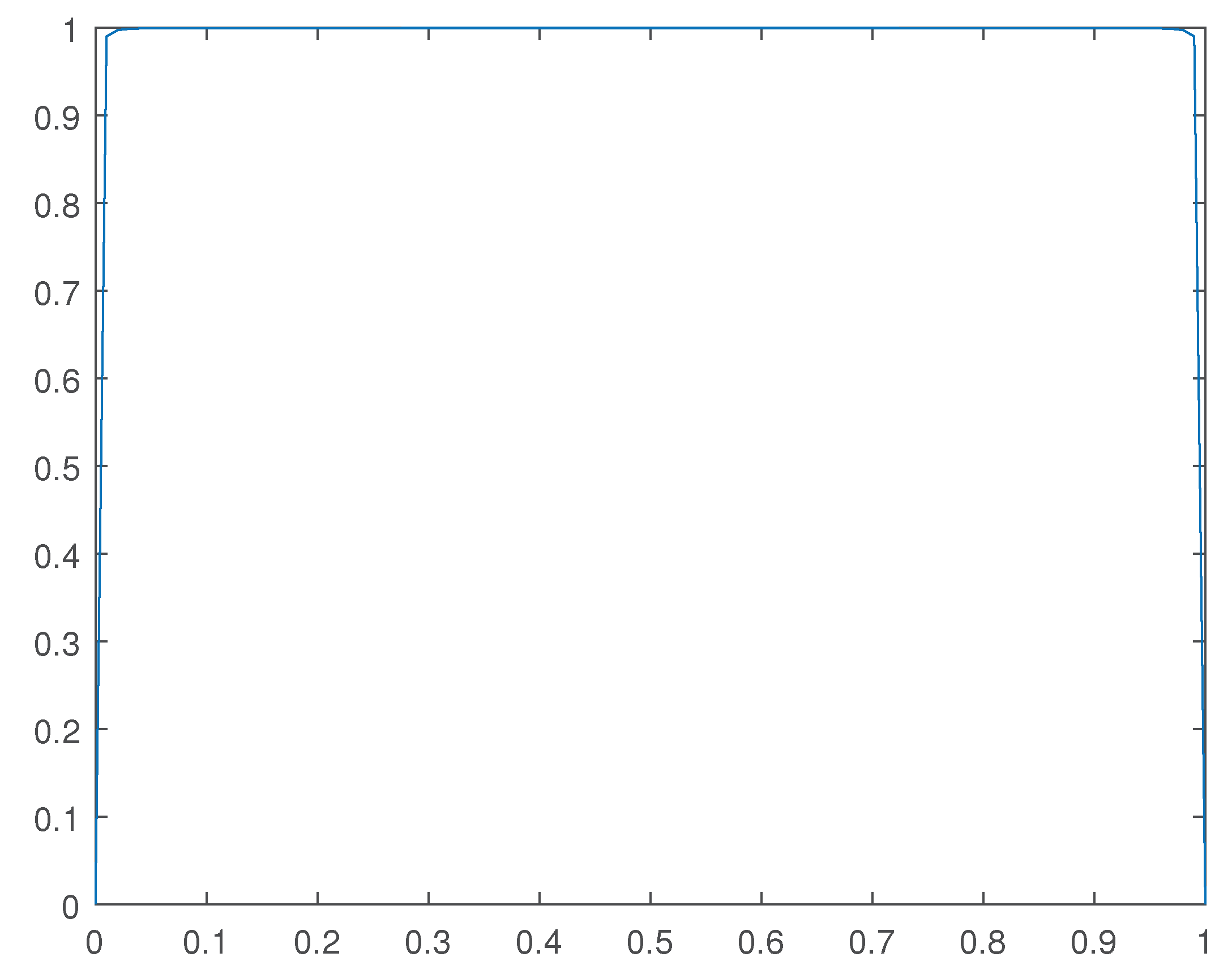 Preprints 102135 g015