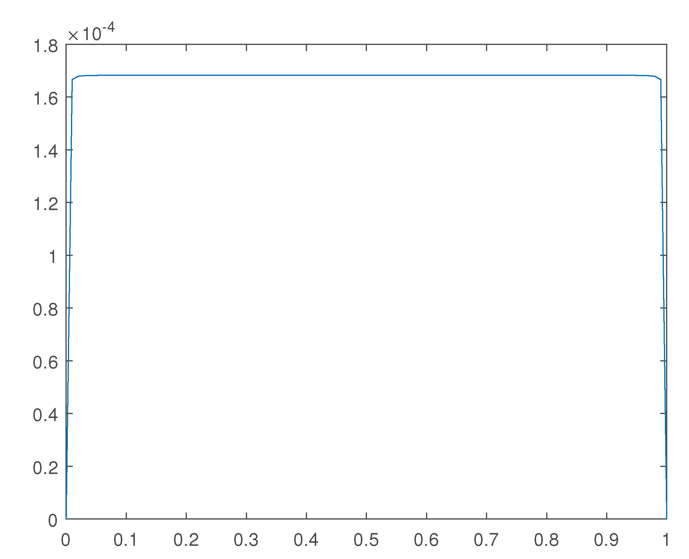 Preprints 102135 g016