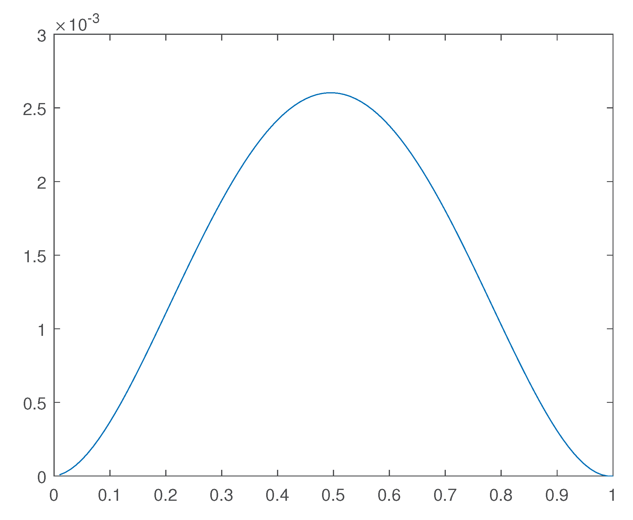 Preprints 102135 g019