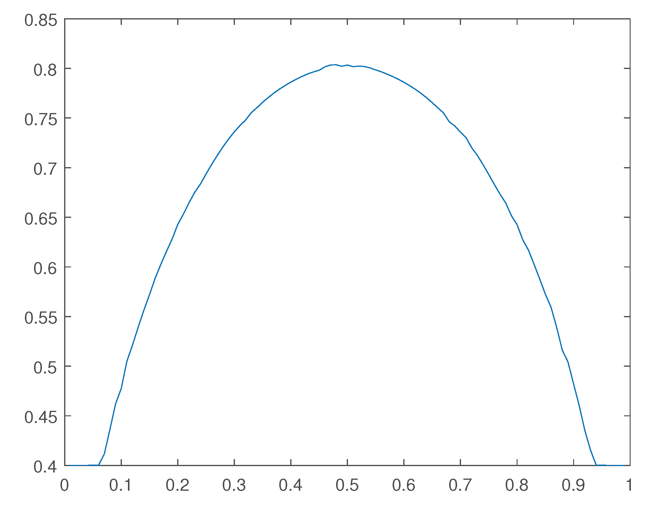 Preprints 102135 g021