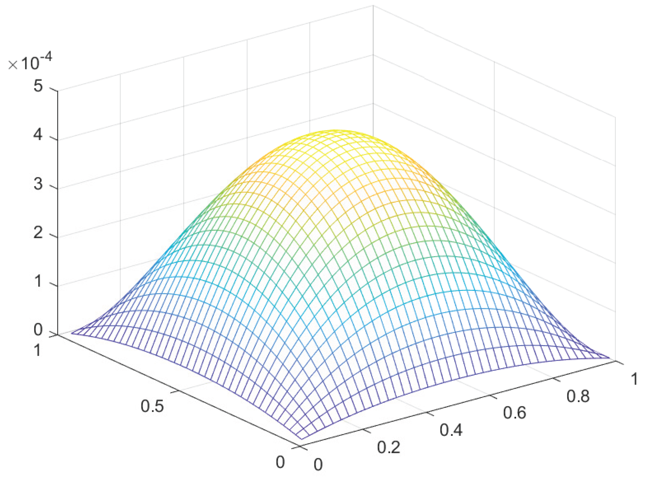 Preprints 102135 g024