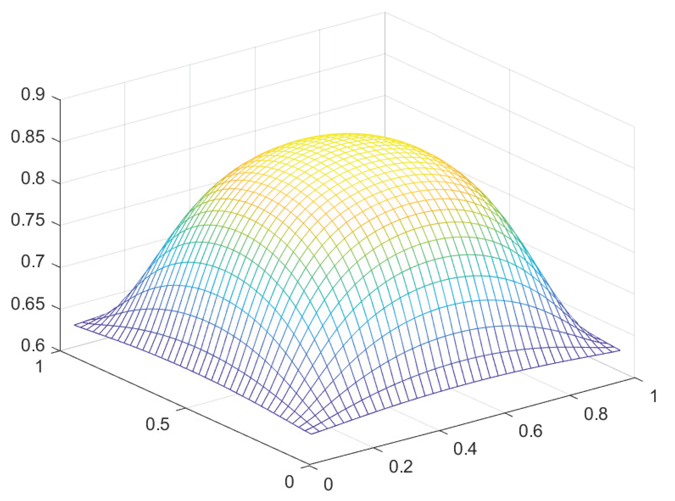 Preprints 102135 g025