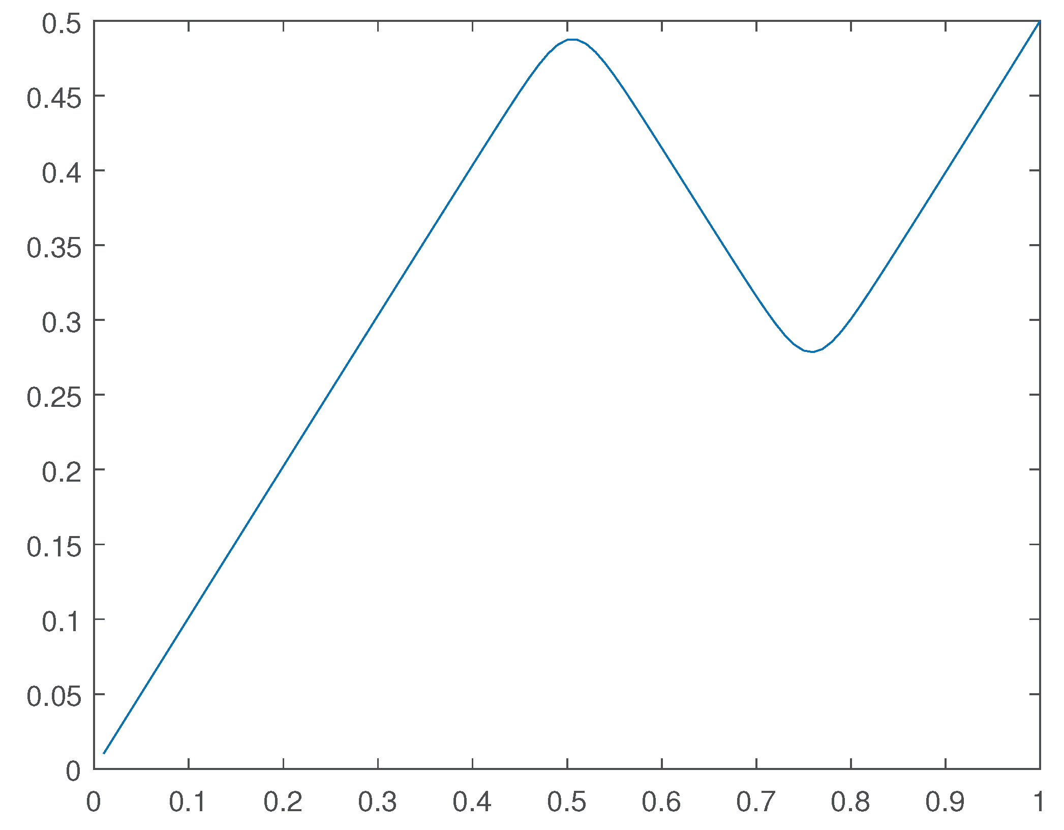 Preprints 102135 g026