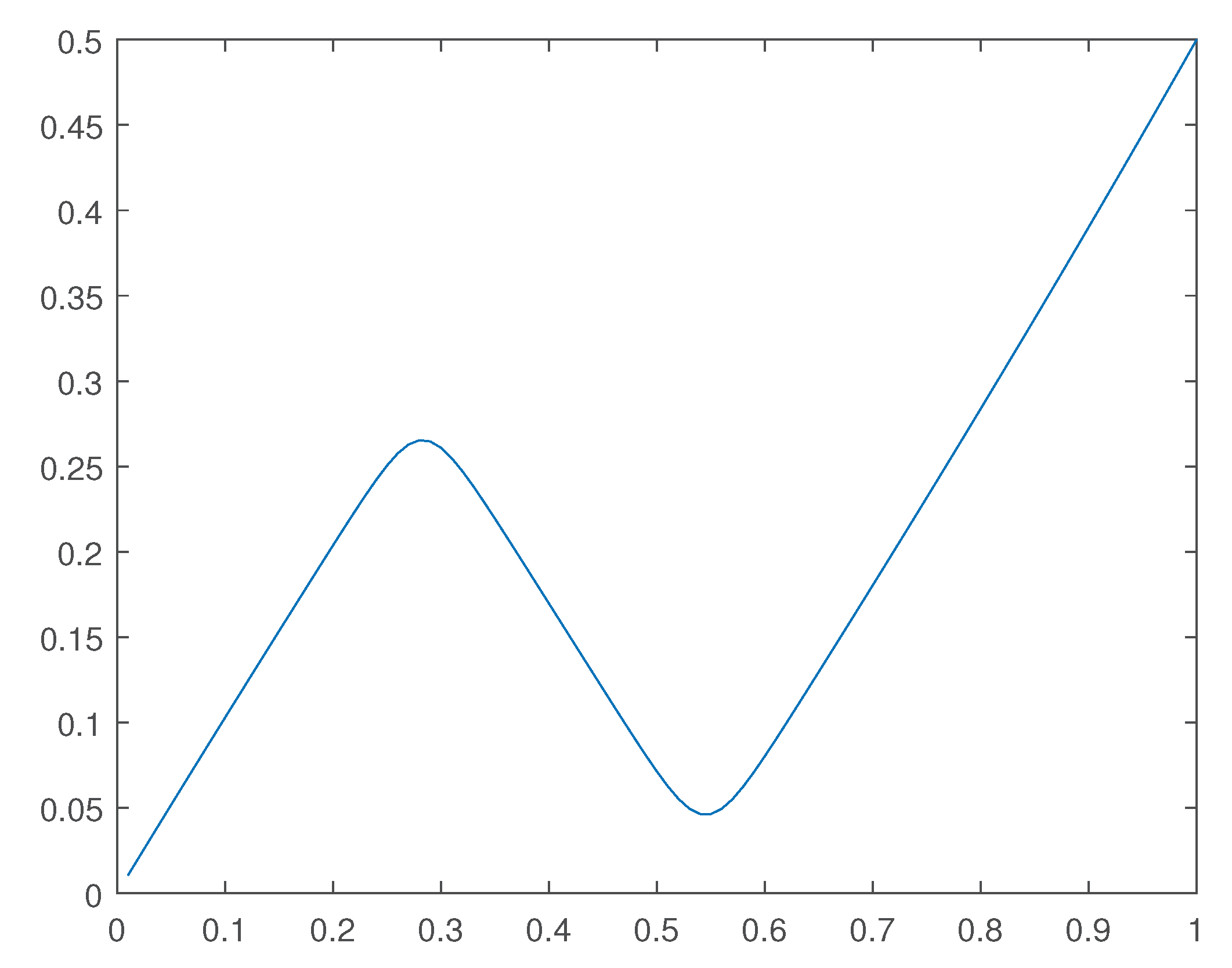 Preprints 102135 g027