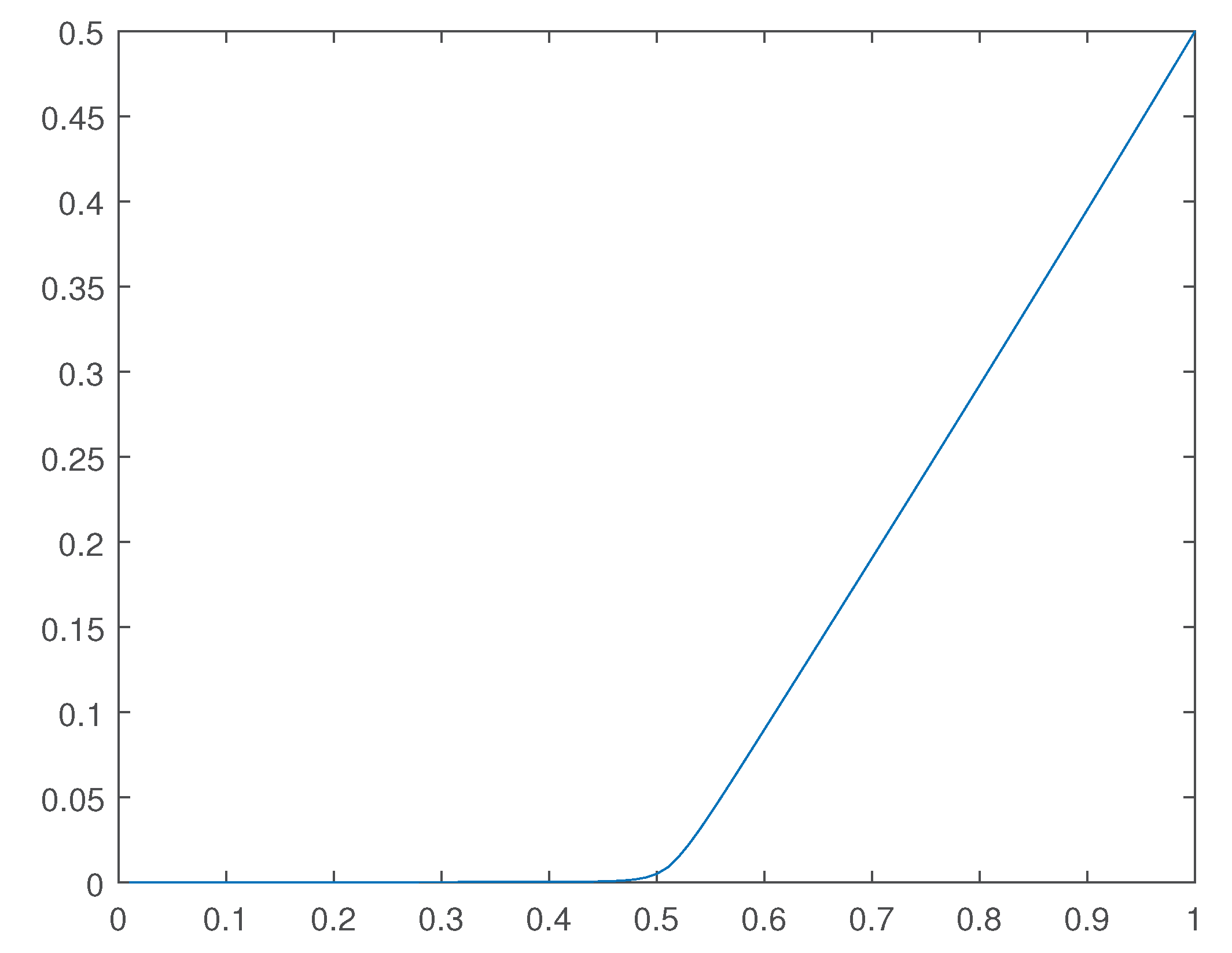 Preprints 102135 g028