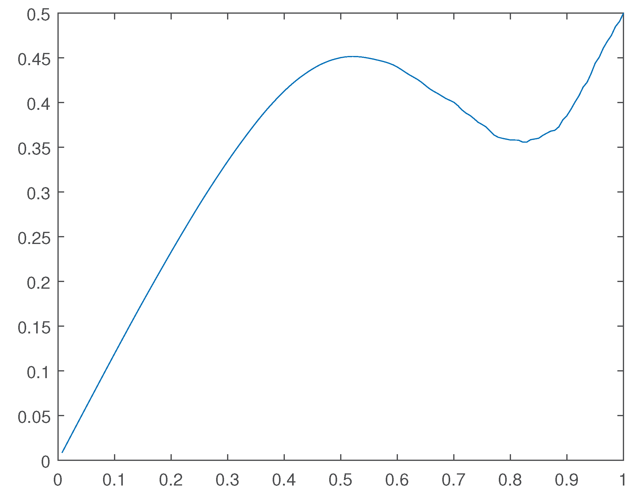 Preprints 102135 g029