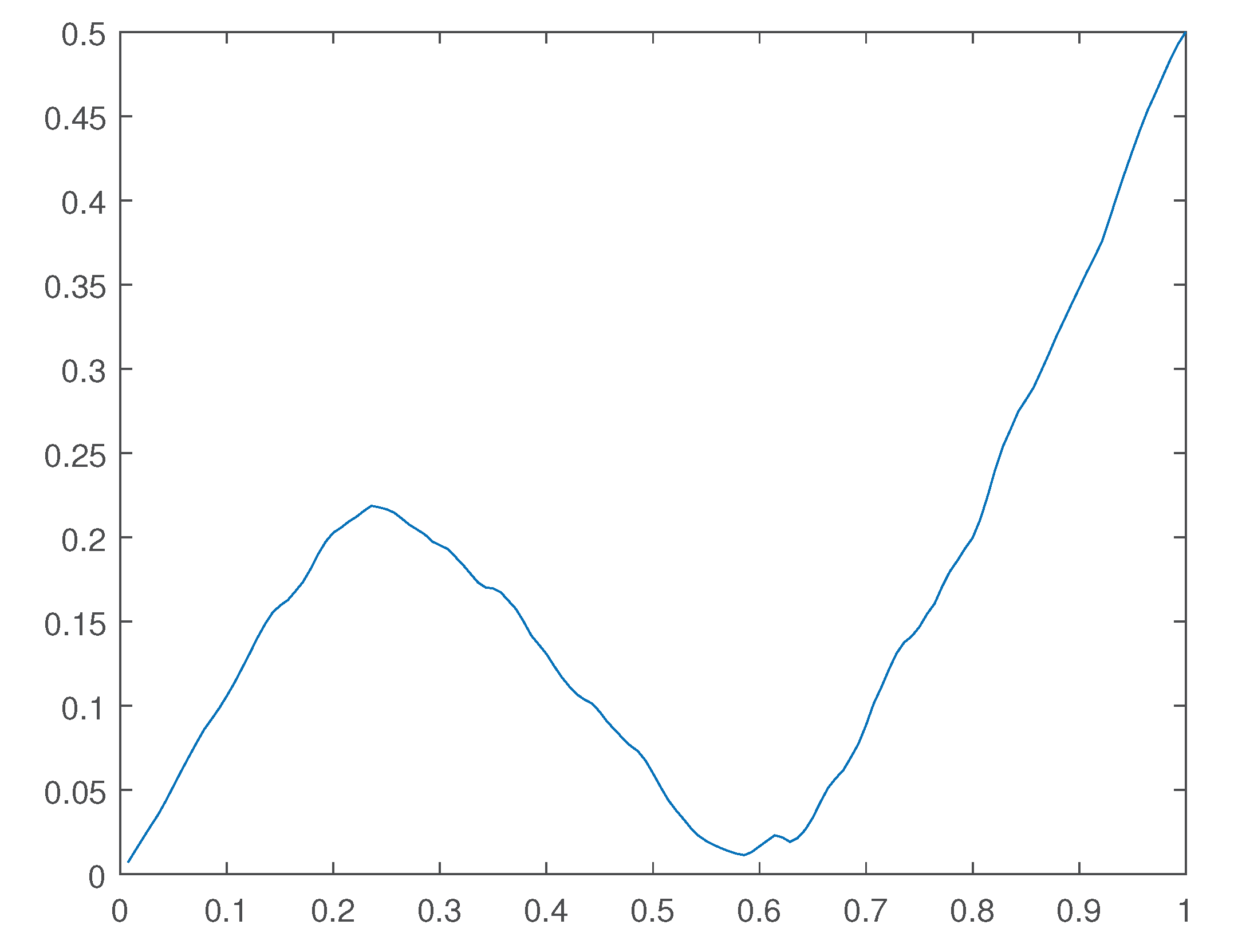 Preprints 102135 g030