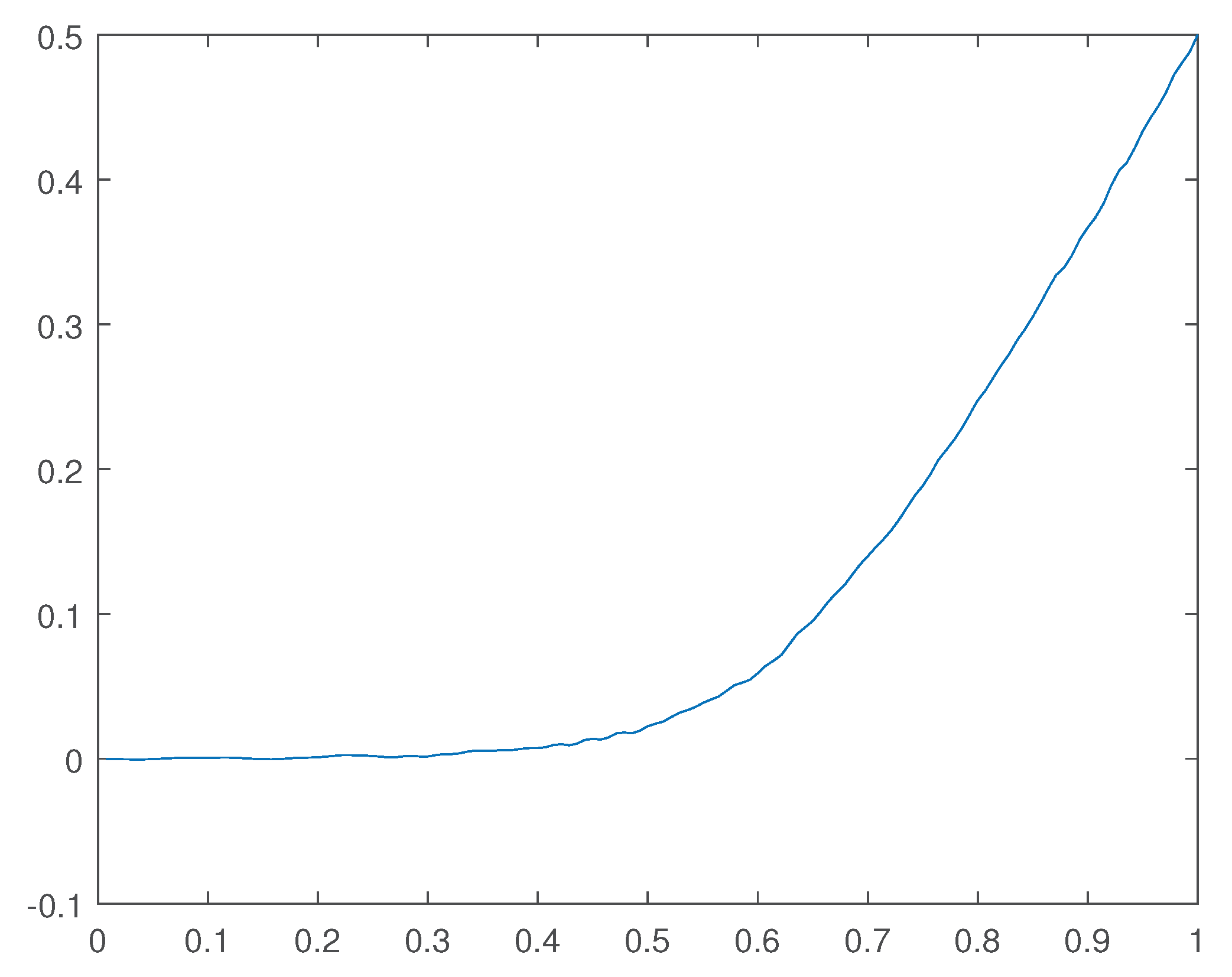 Preprints 102135 g031