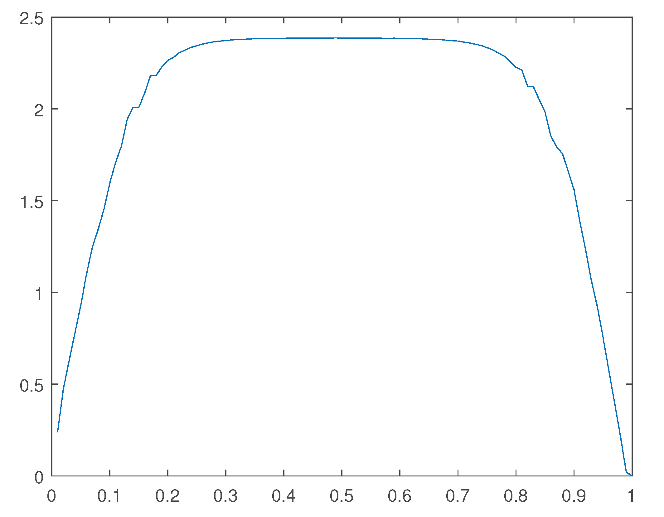 Preprints 102135 g032