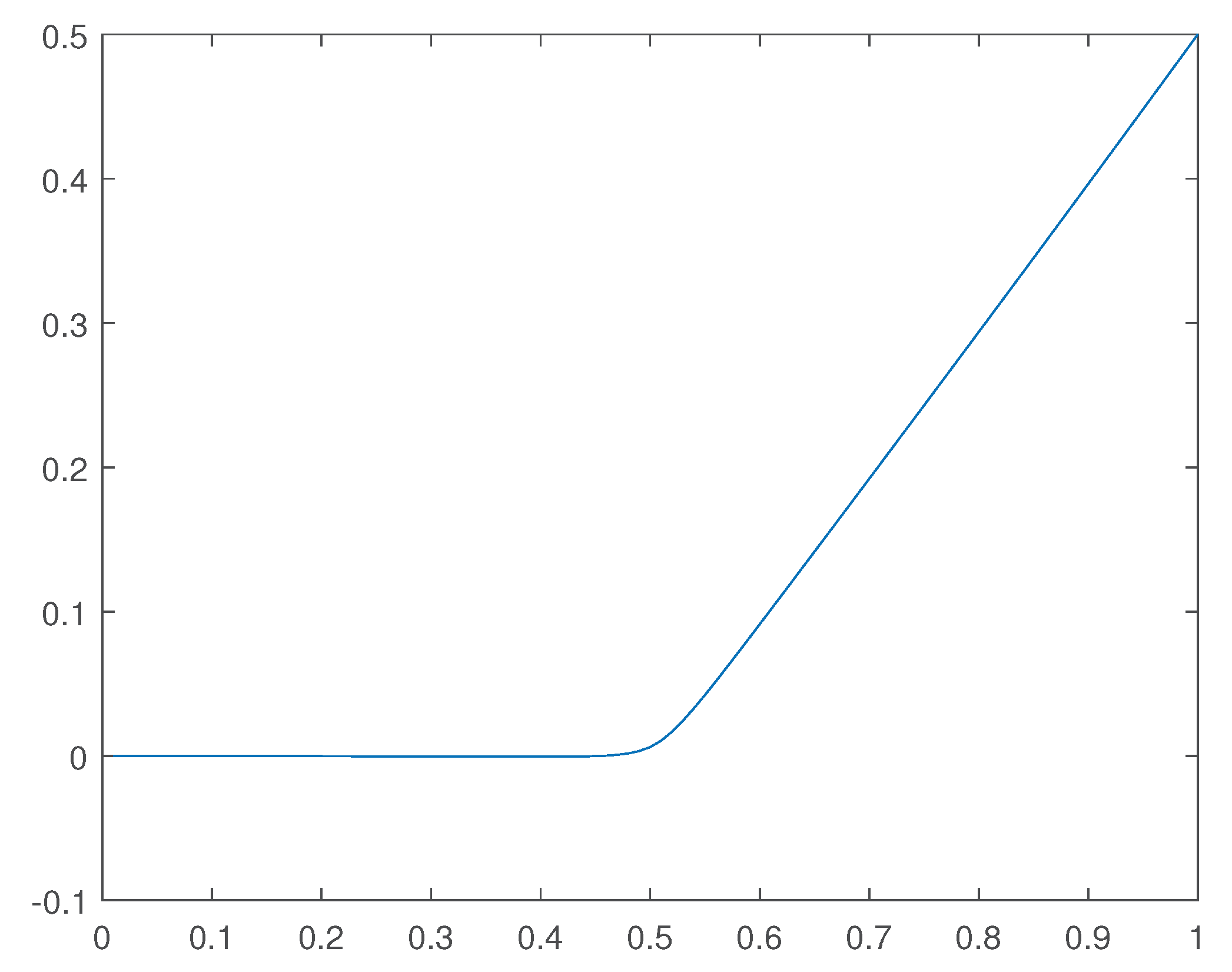 Preprints 102135 g035