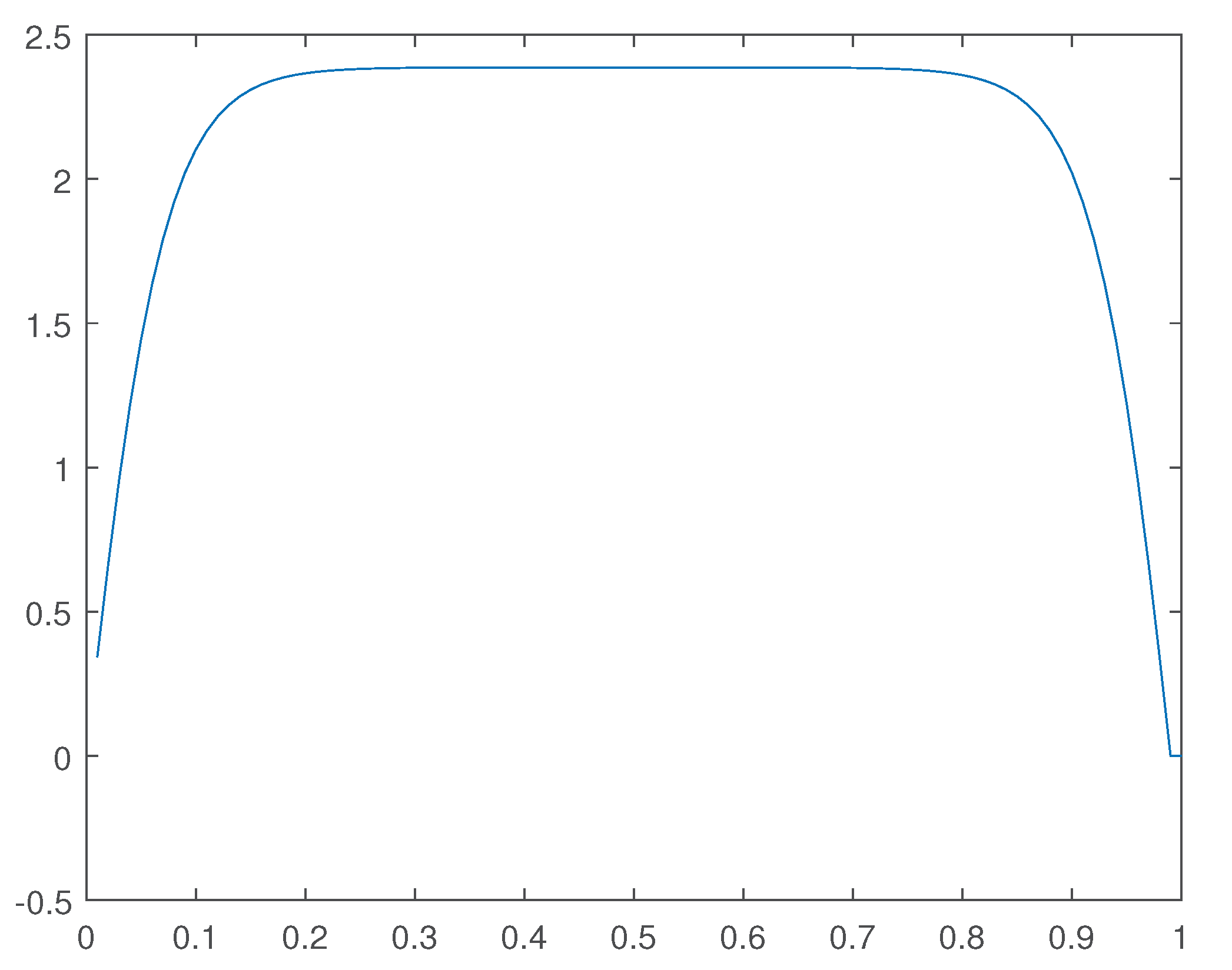 Preprints 102135 g036