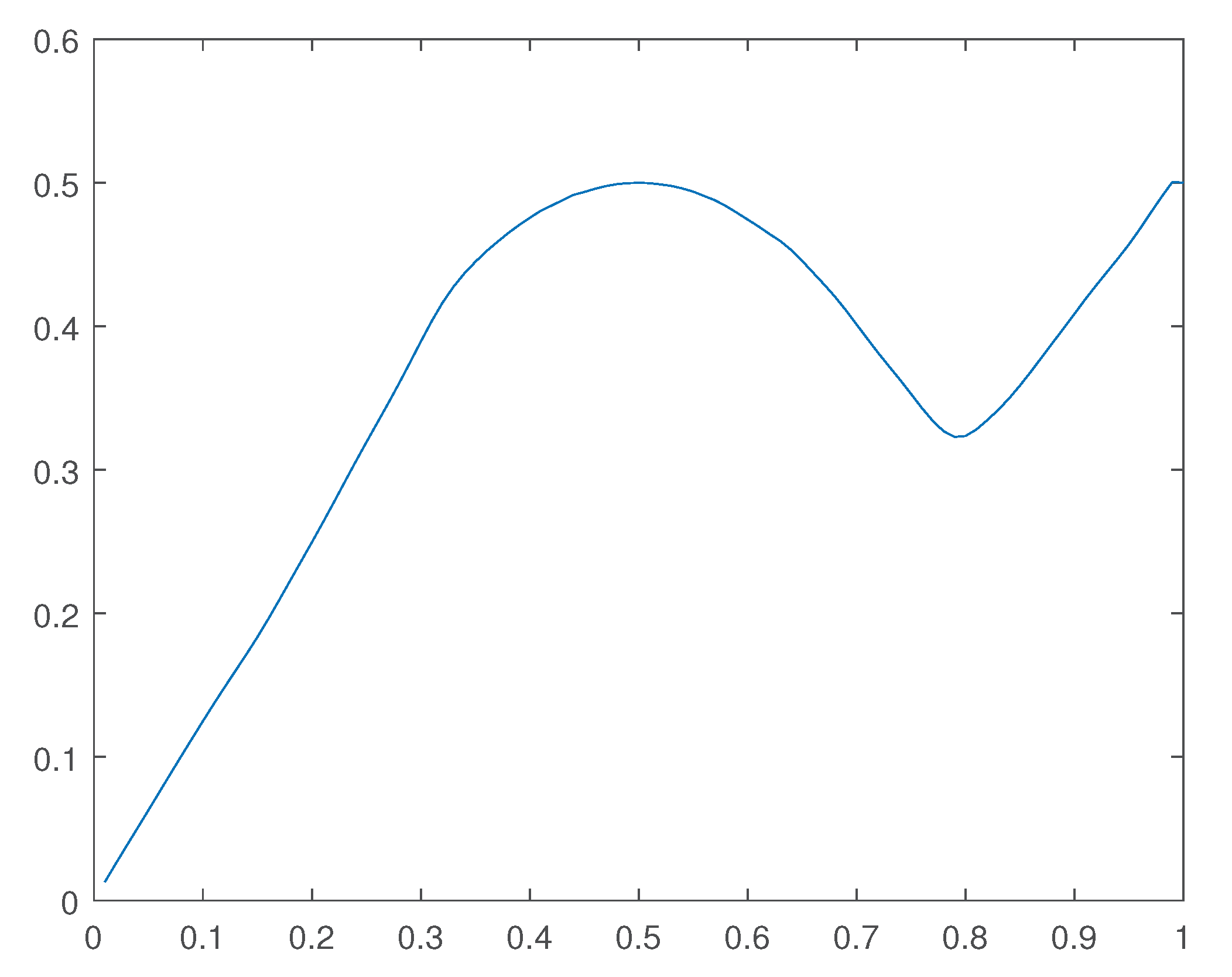 Preprints 102135 g037