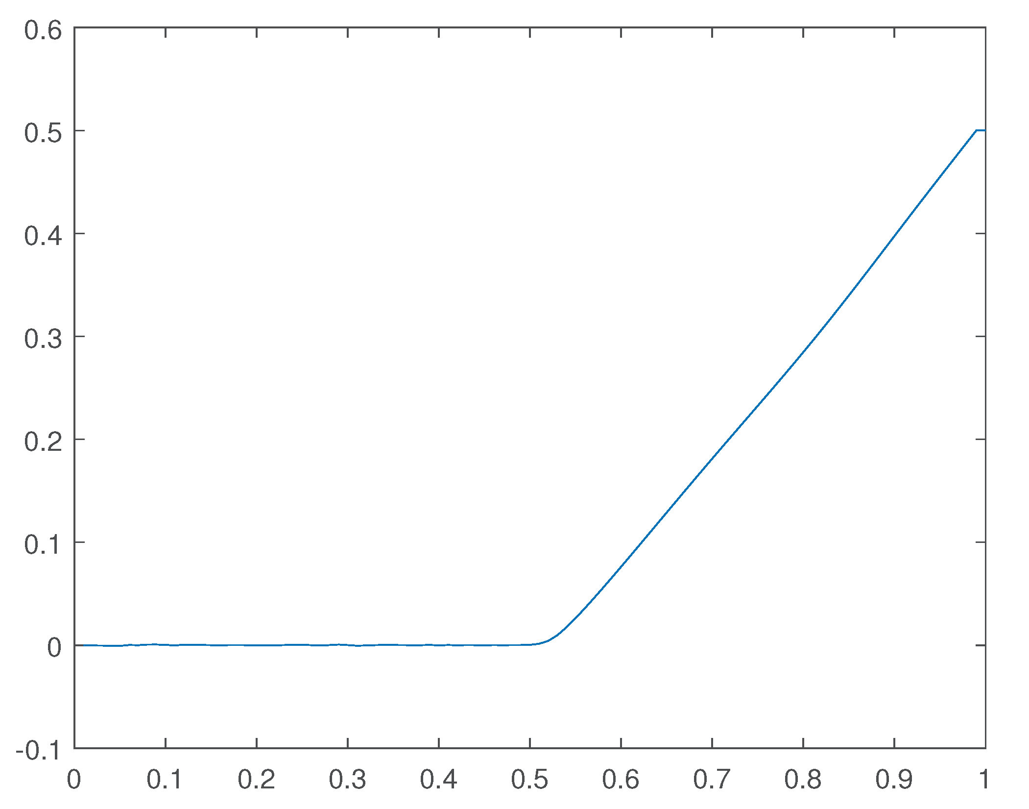 Preprints 102135 g038