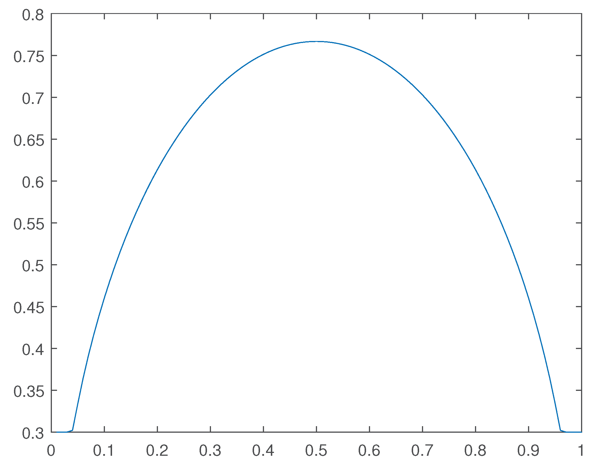 Preprints 102135 g039