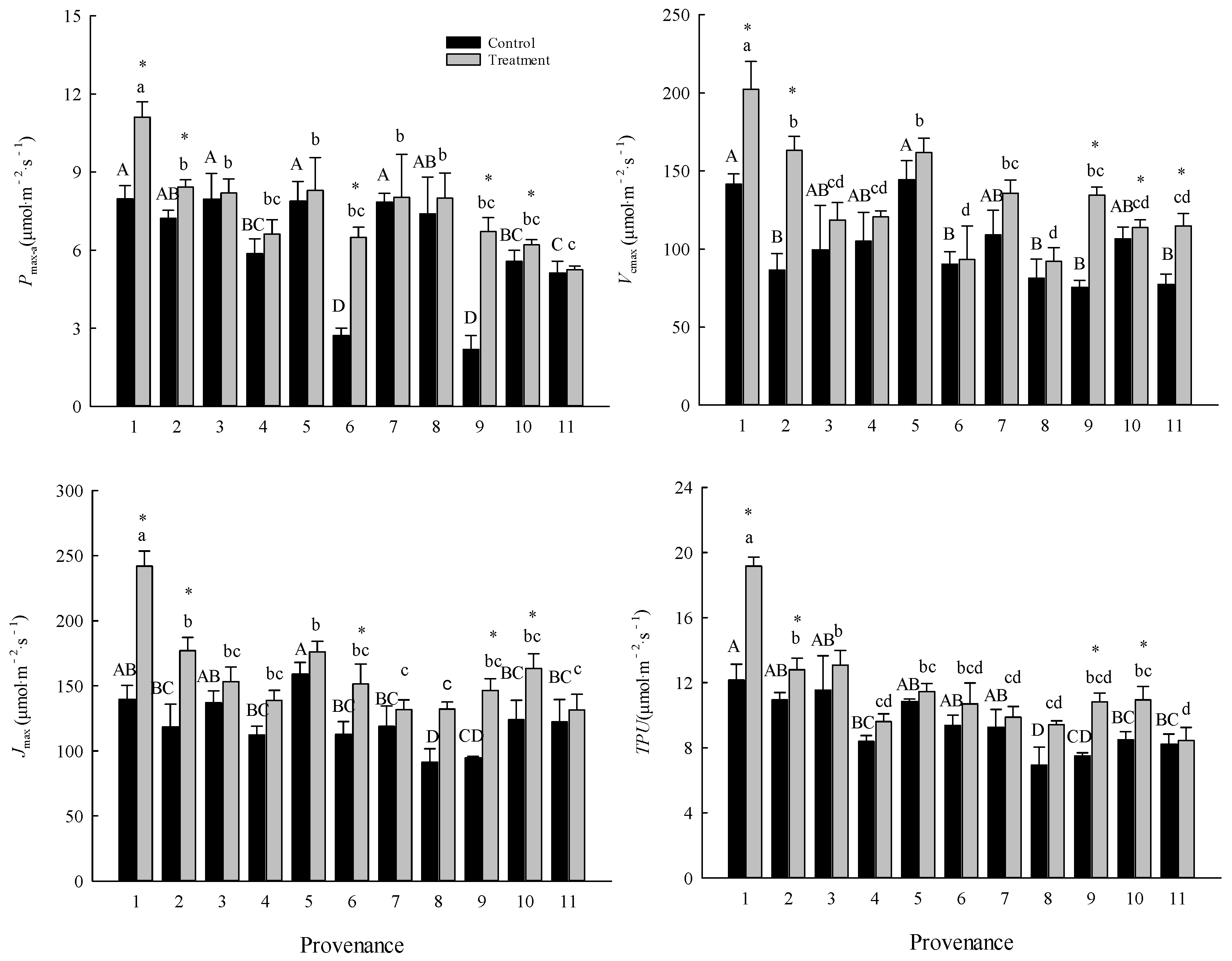 Preprints 104550 g001