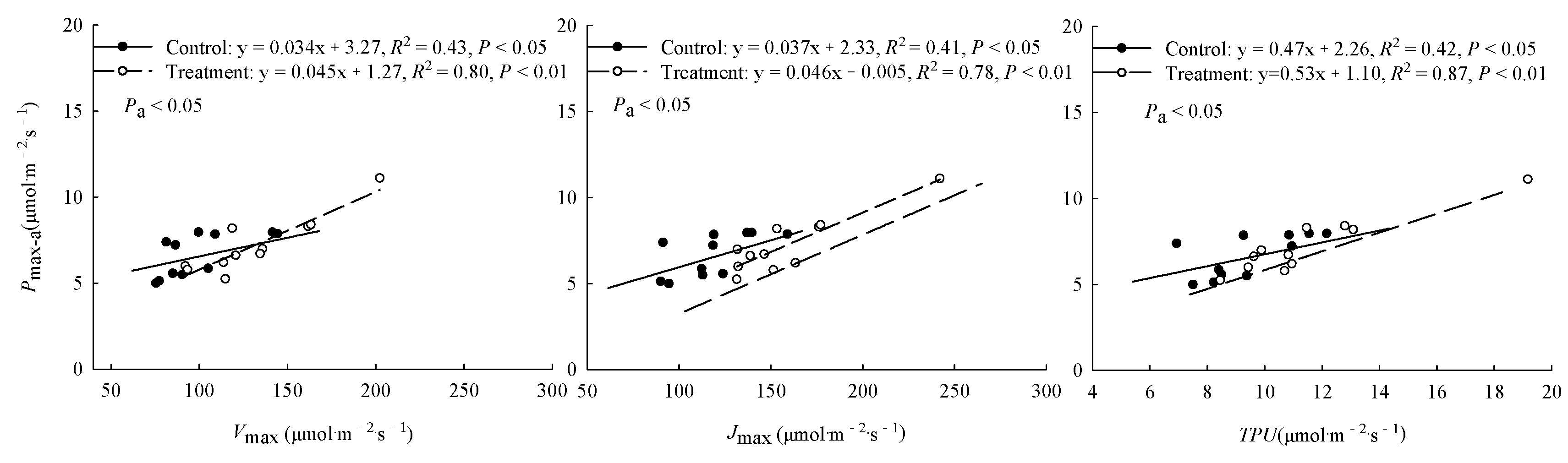 Preprints 104550 g002