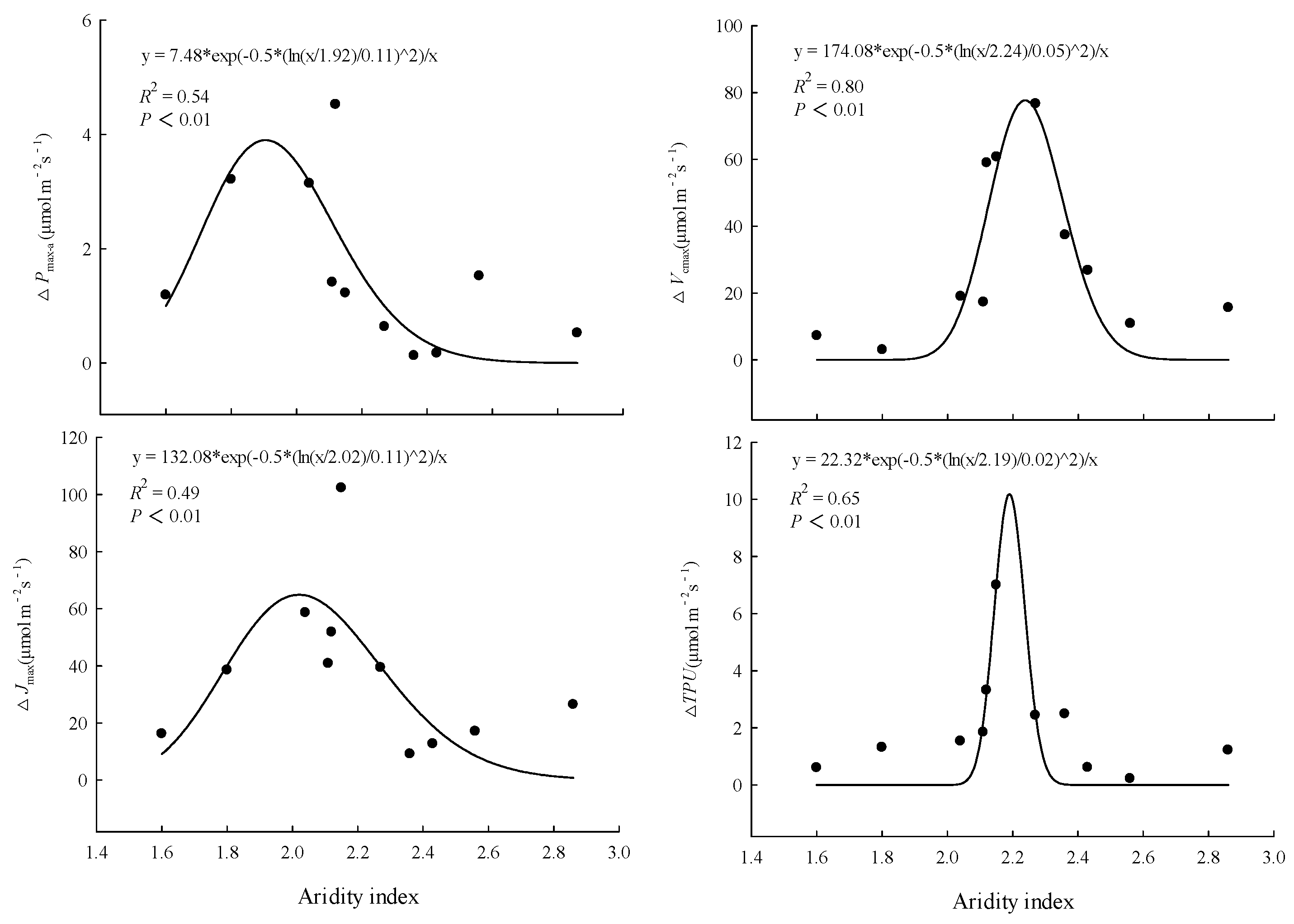 Preprints 104550 g004