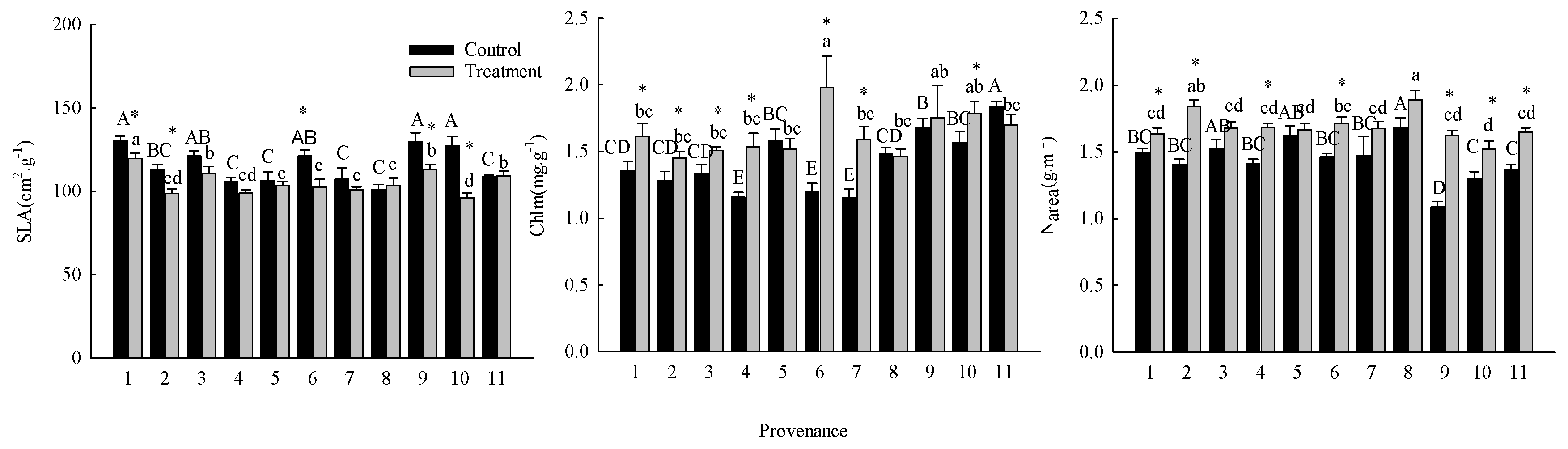 Preprints 104550 g005