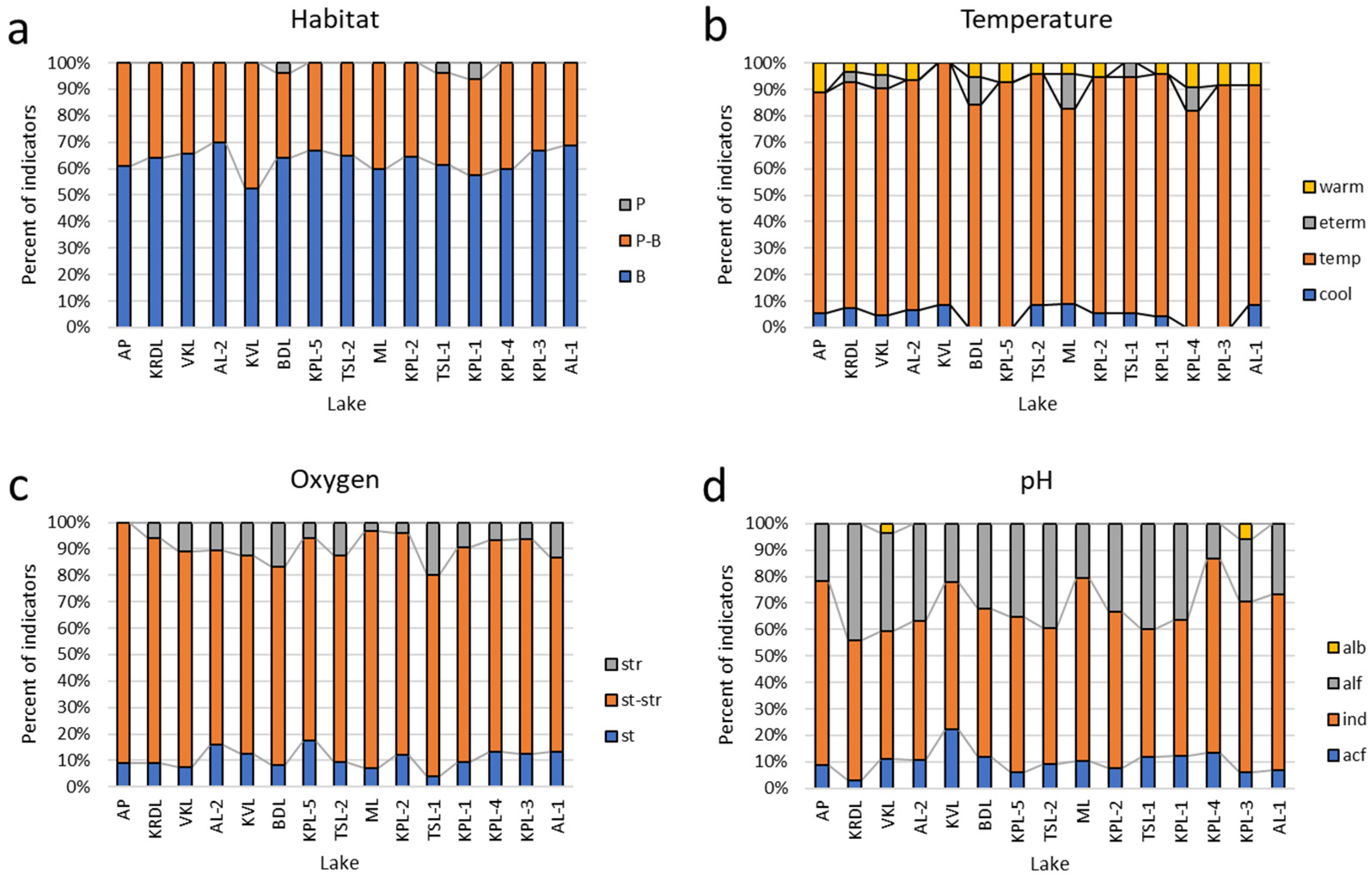 Preprints 96992 g004