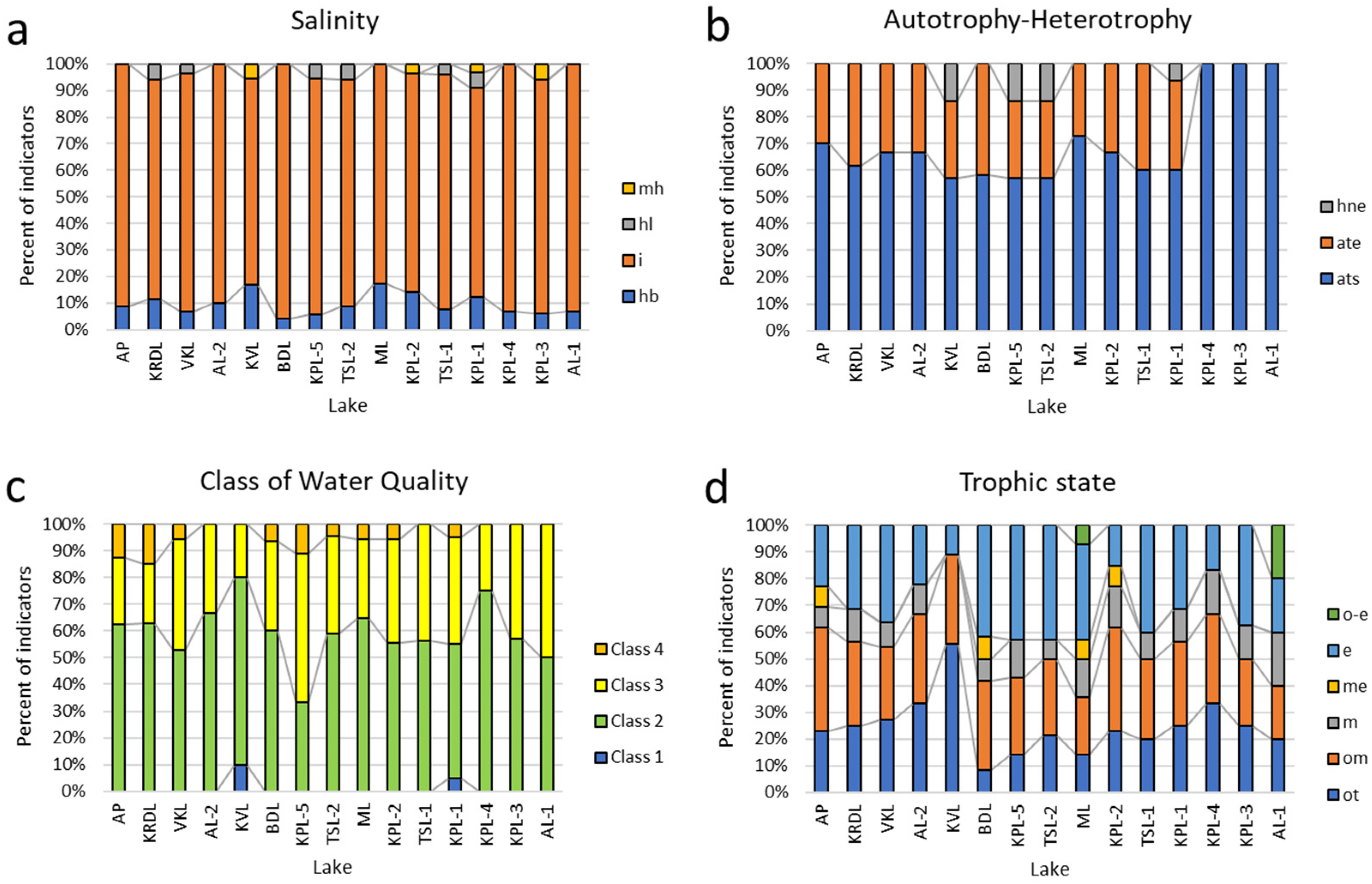 Preprints 96992 g005