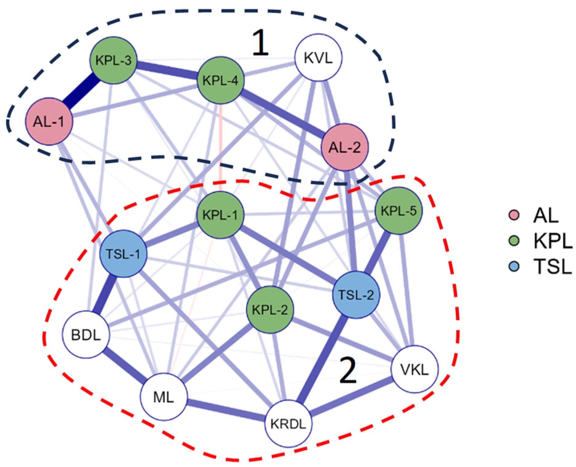 Preprints 96992 g006