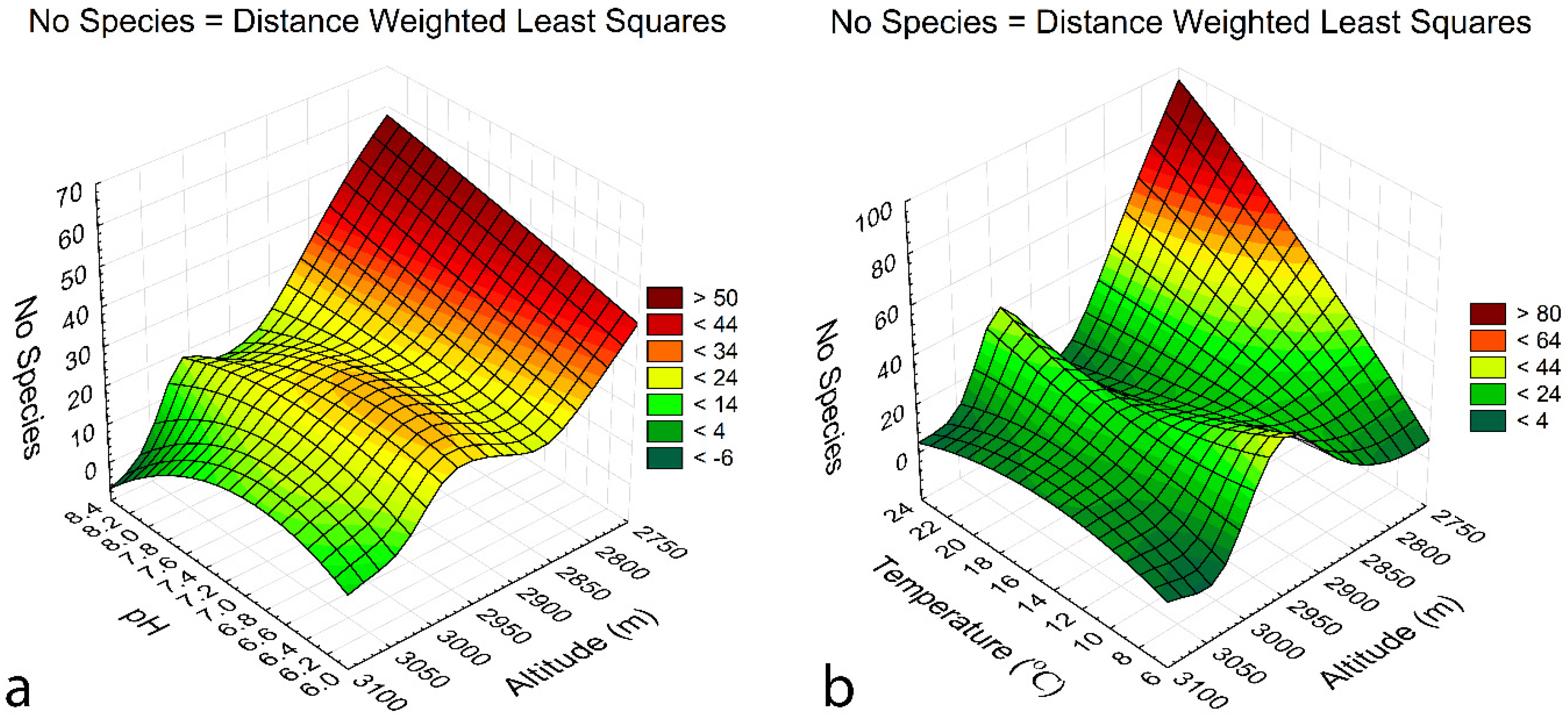 Preprints 96992 g010