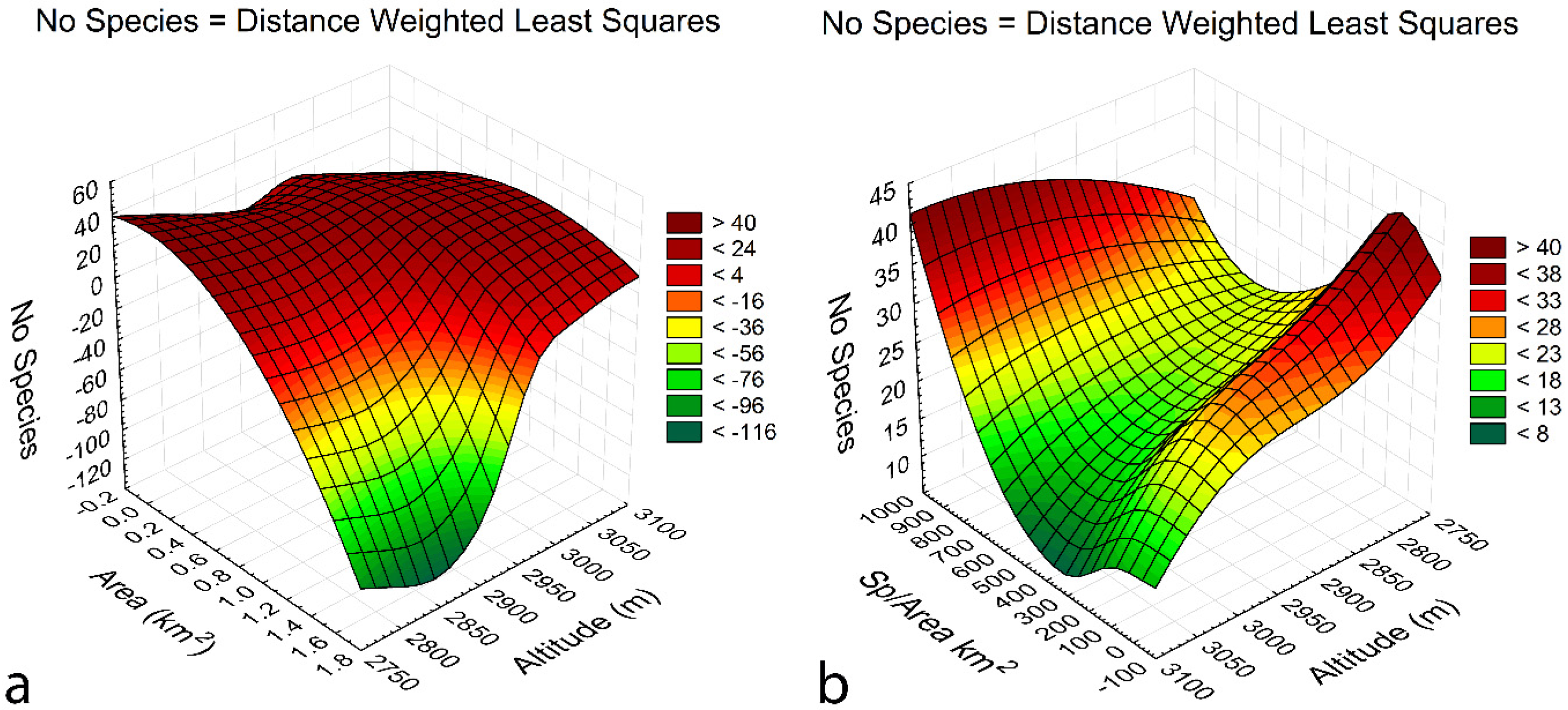 Preprints 96992 g012