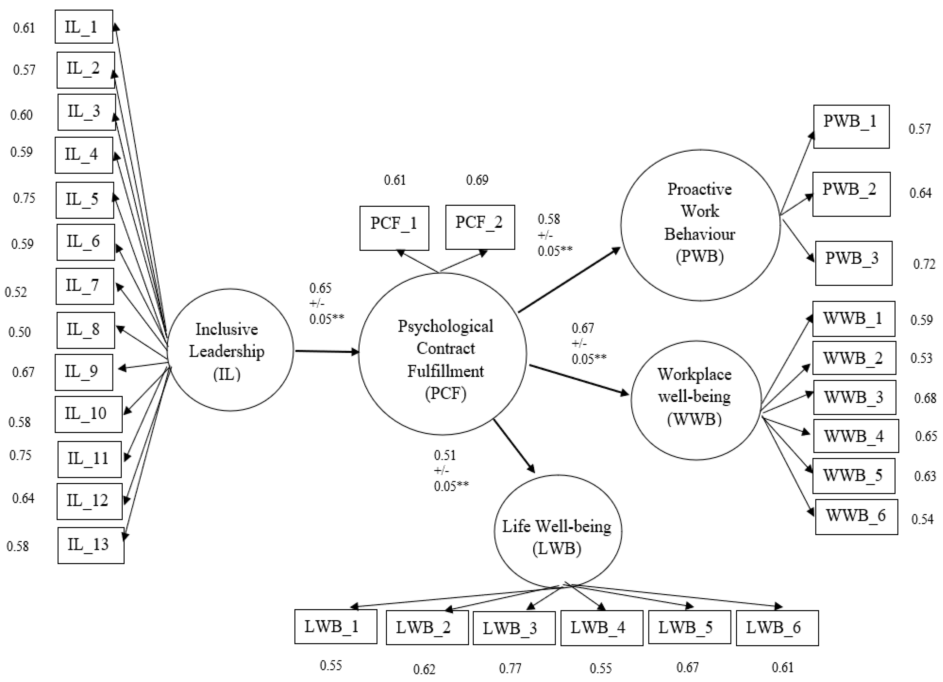 Preprints 74763 g002