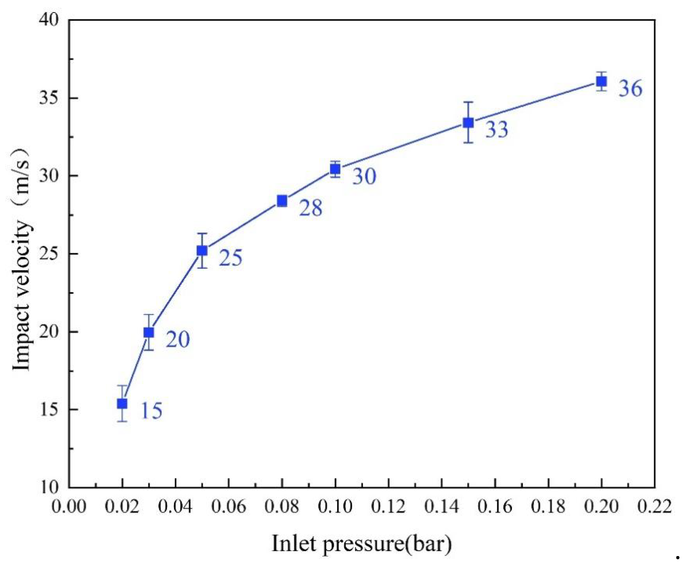 Preprints 111990 g002