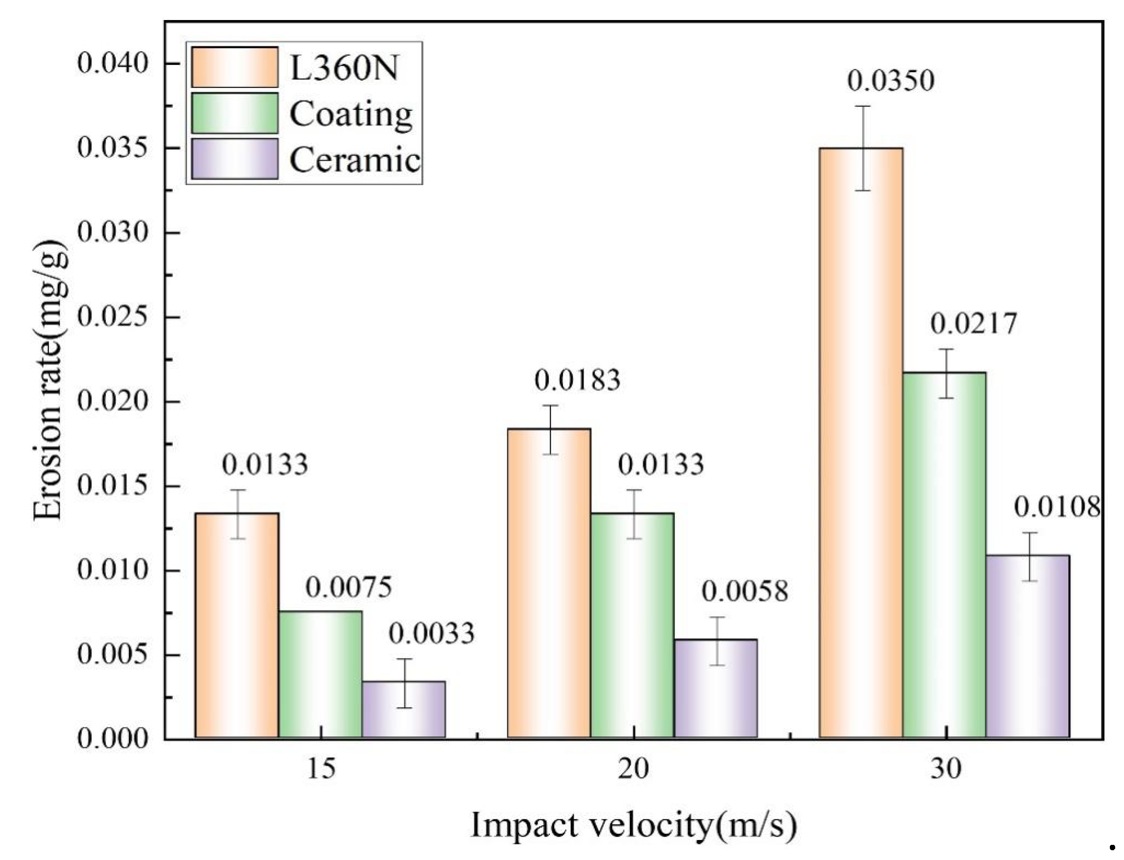 Preprints 111990 g004