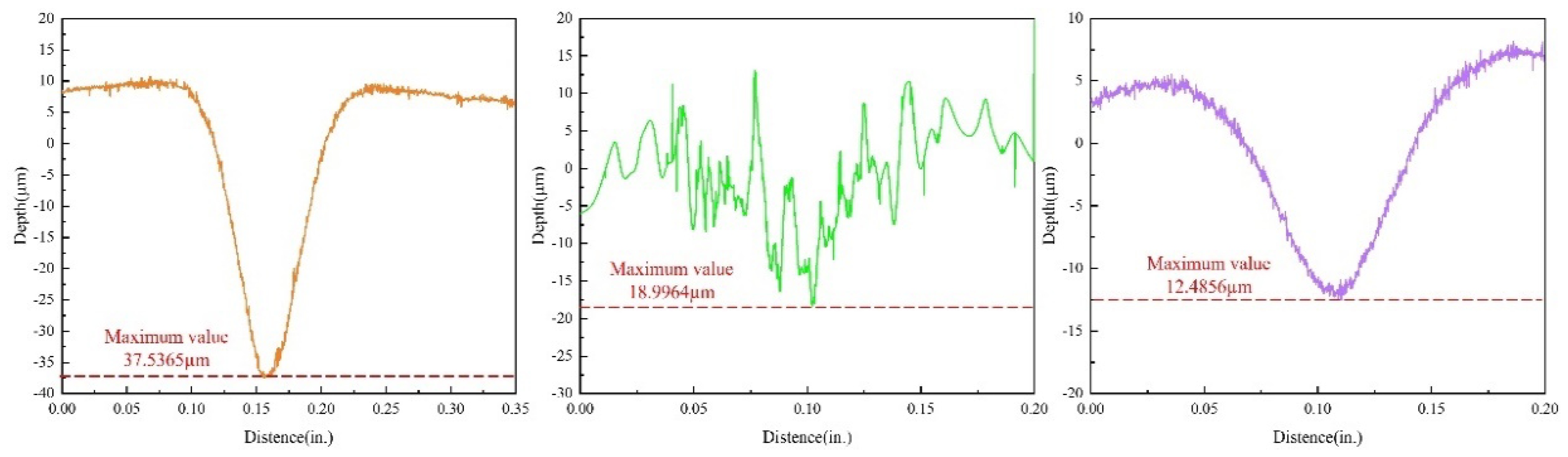 Preprints 111990 g006