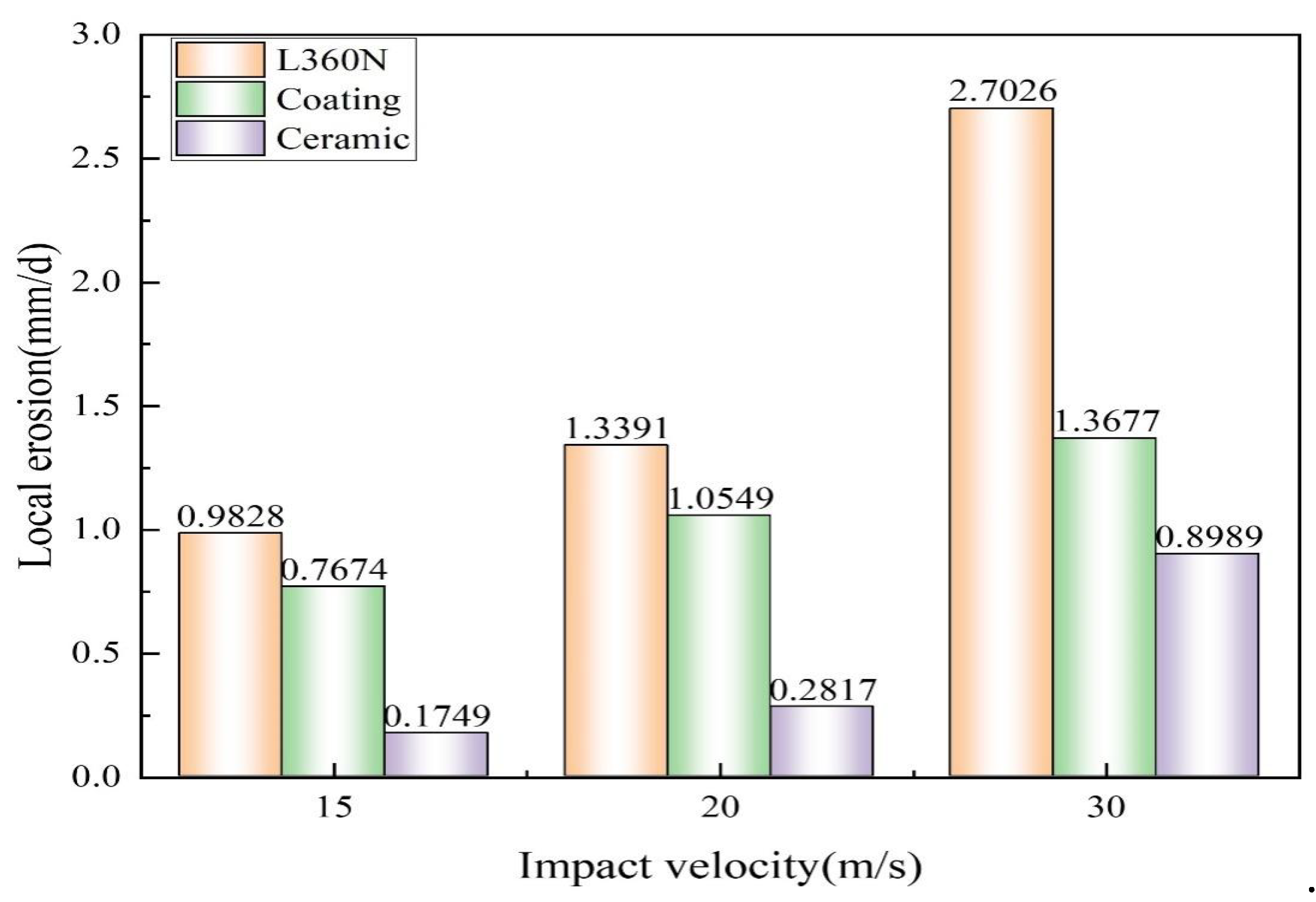 Preprints 111990 g007