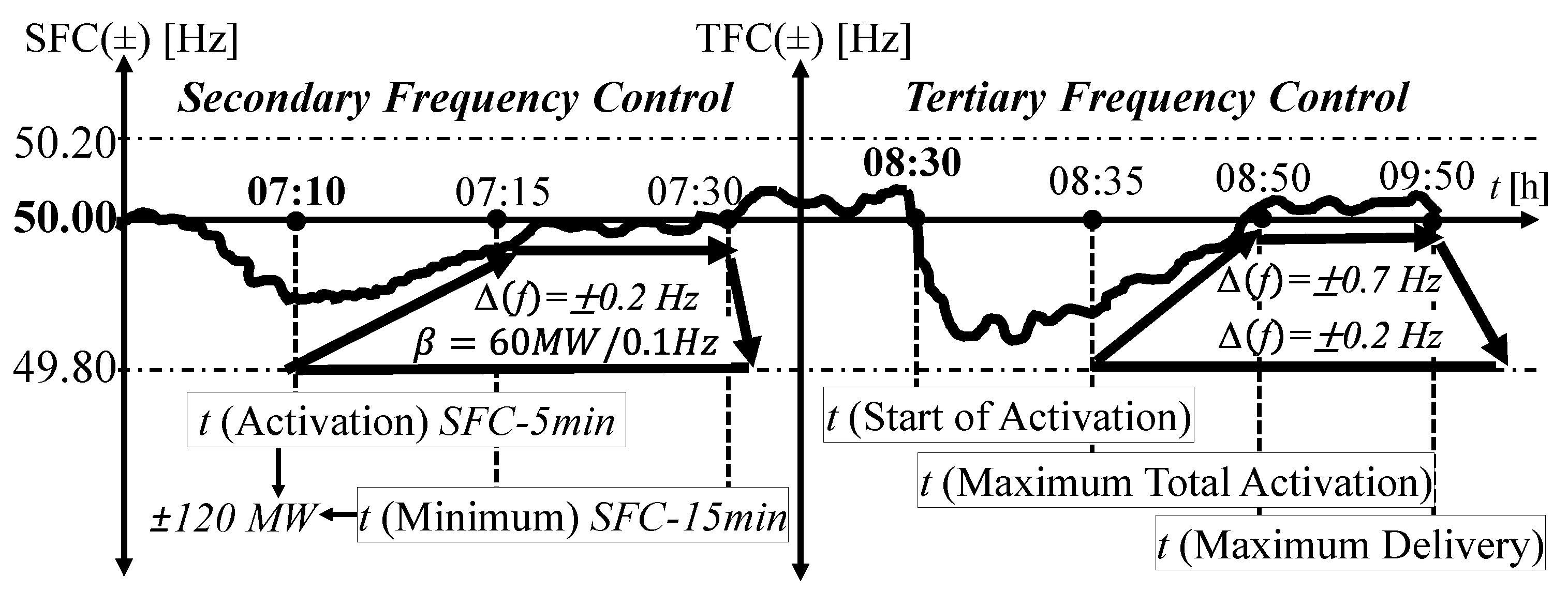 Preprints 81859 g004