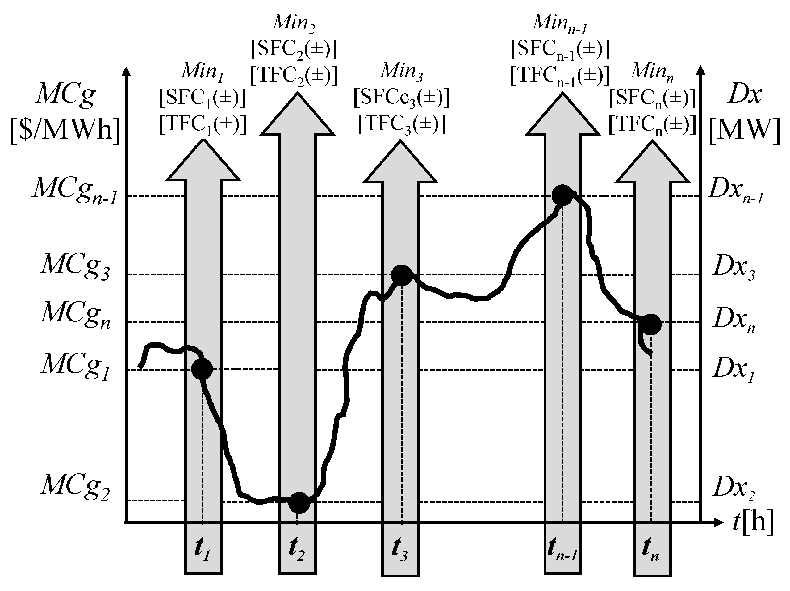 Preprints 81859 g005