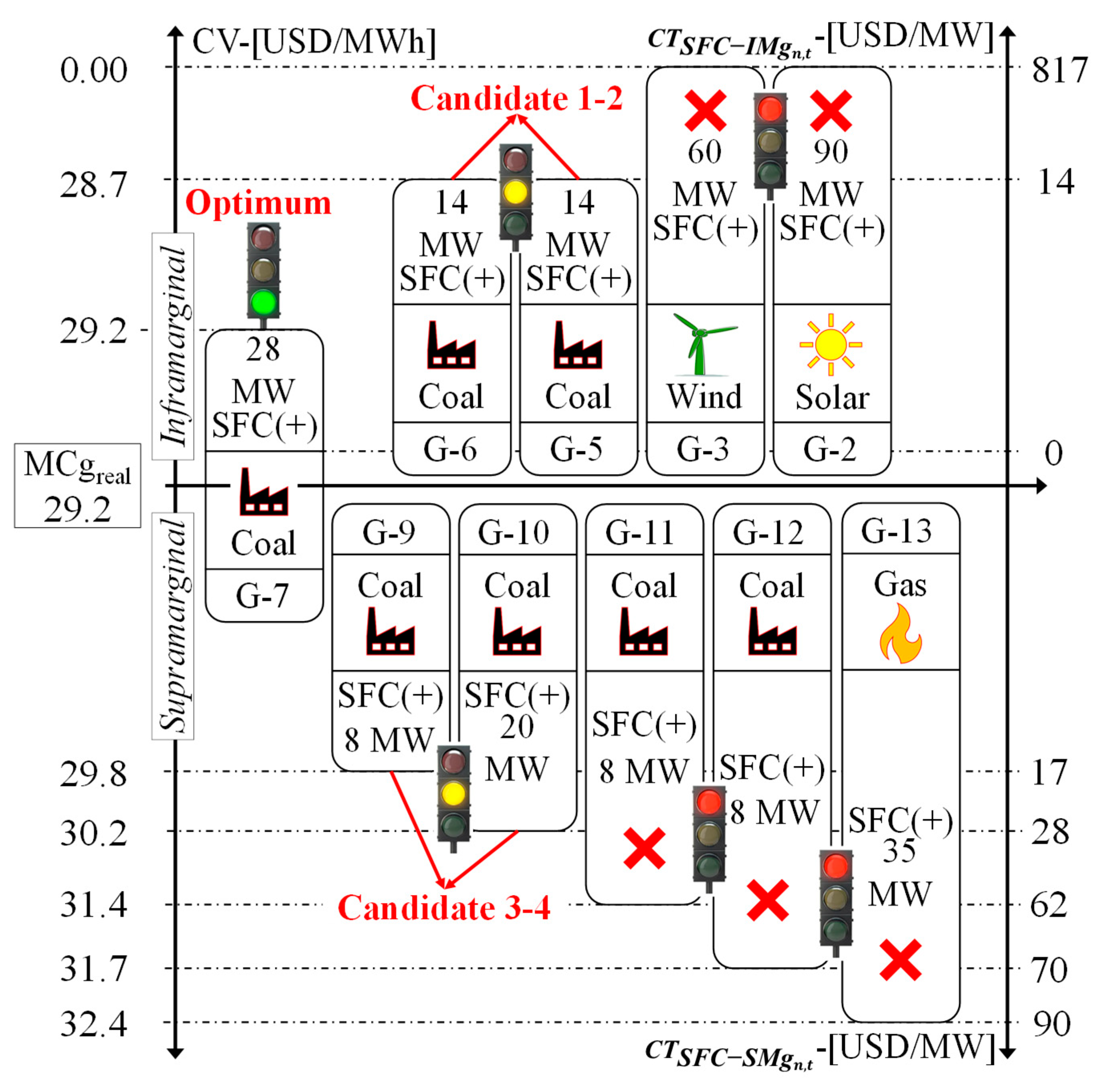 Preprints 81859 g006