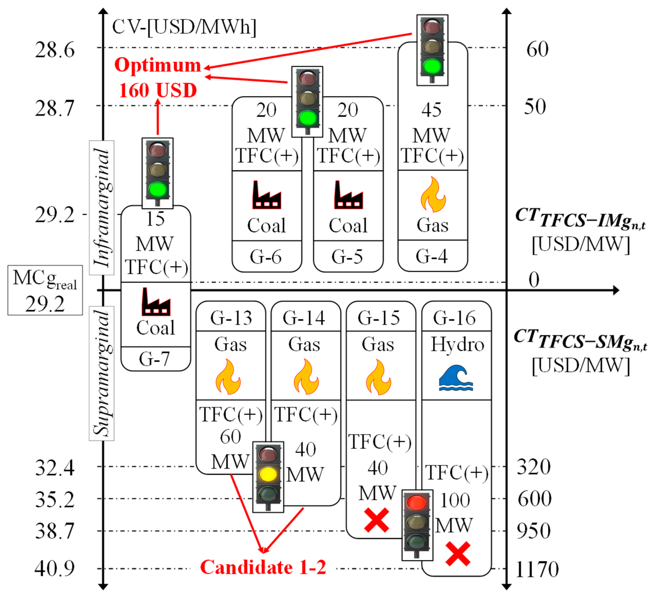 Preprints 81859 g008