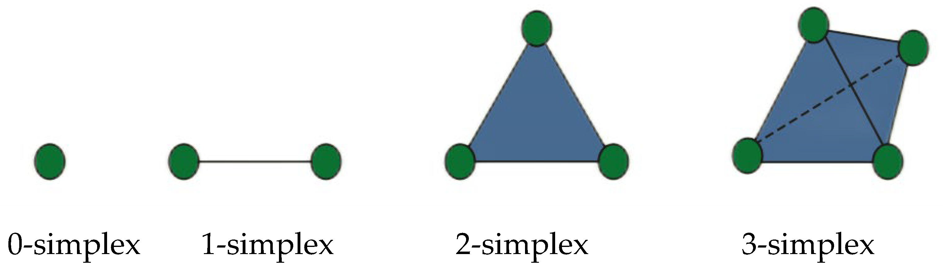 Preprints 76042 g001