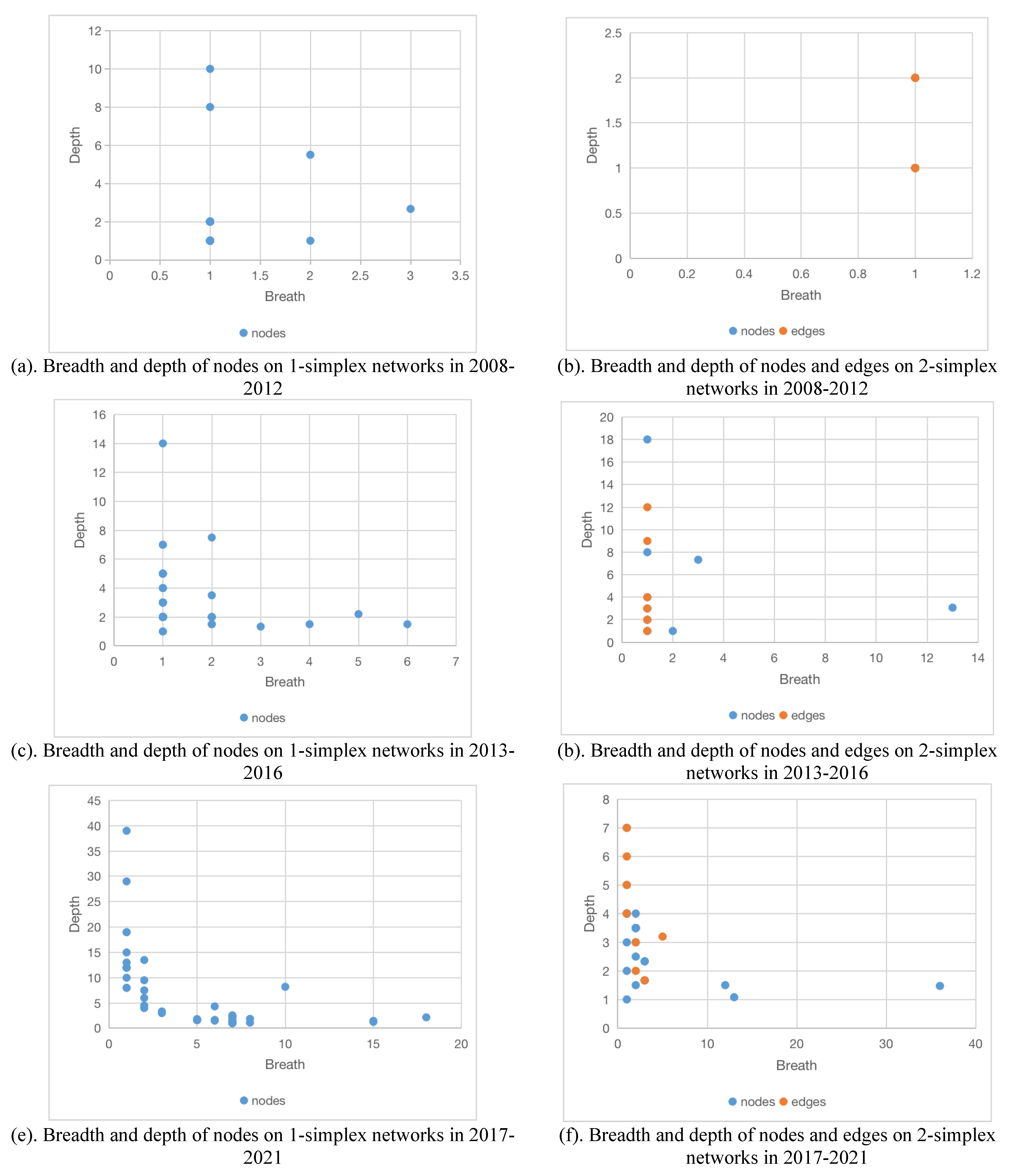 Preprints 76042 g006