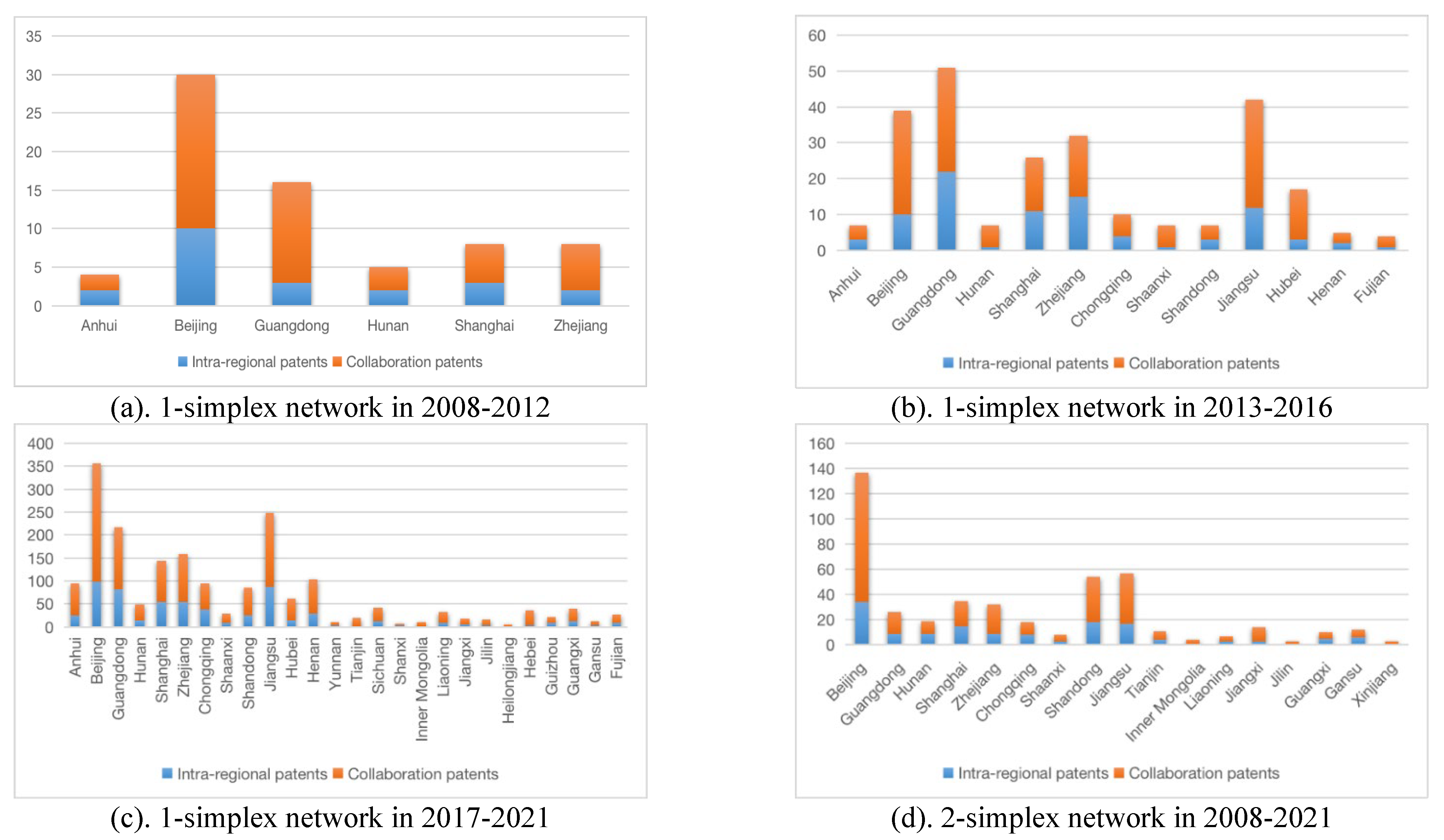 Preprints 76042 g007