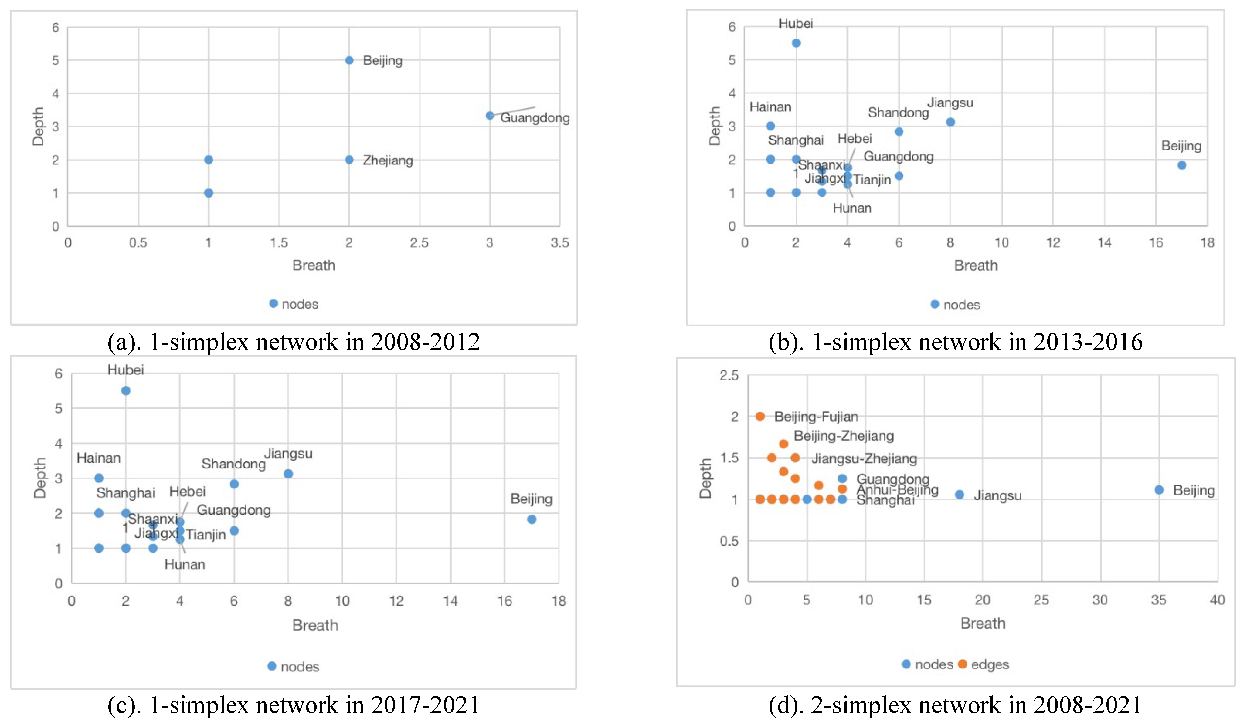 Preprints 76042 g009