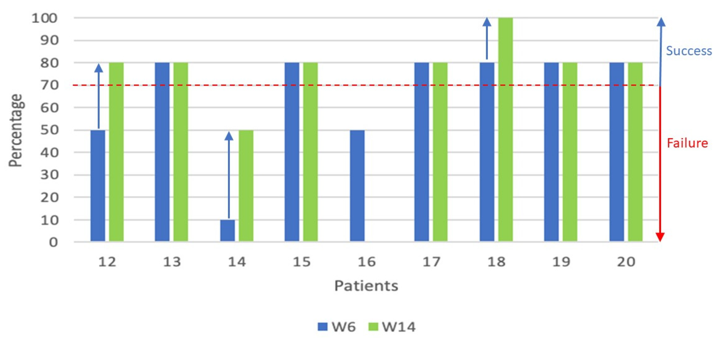 Preprints 100958 g002