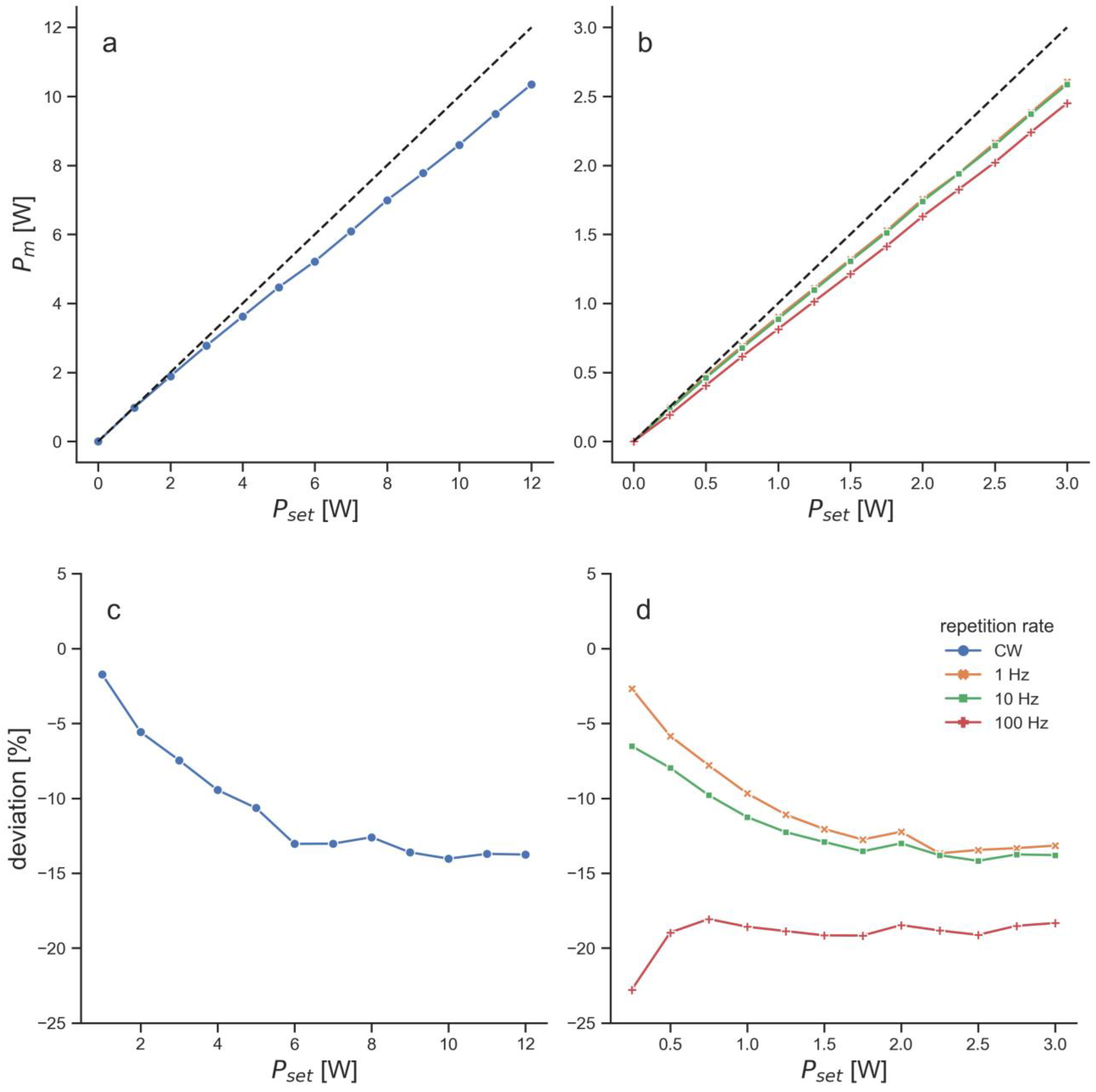 Preprints 69562 g002