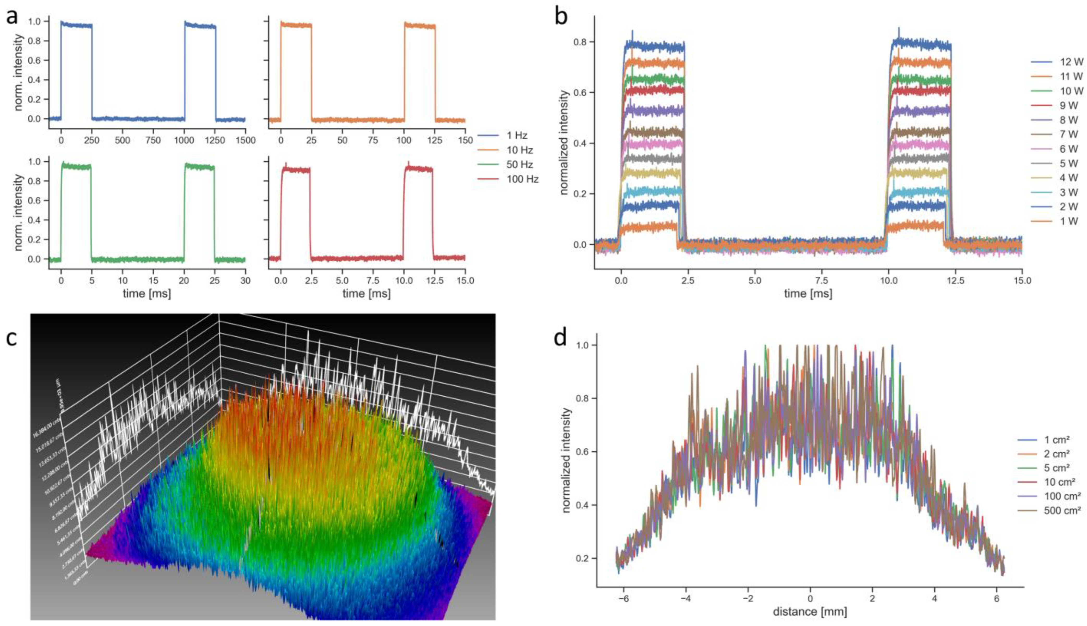 Preprints 69562 g003