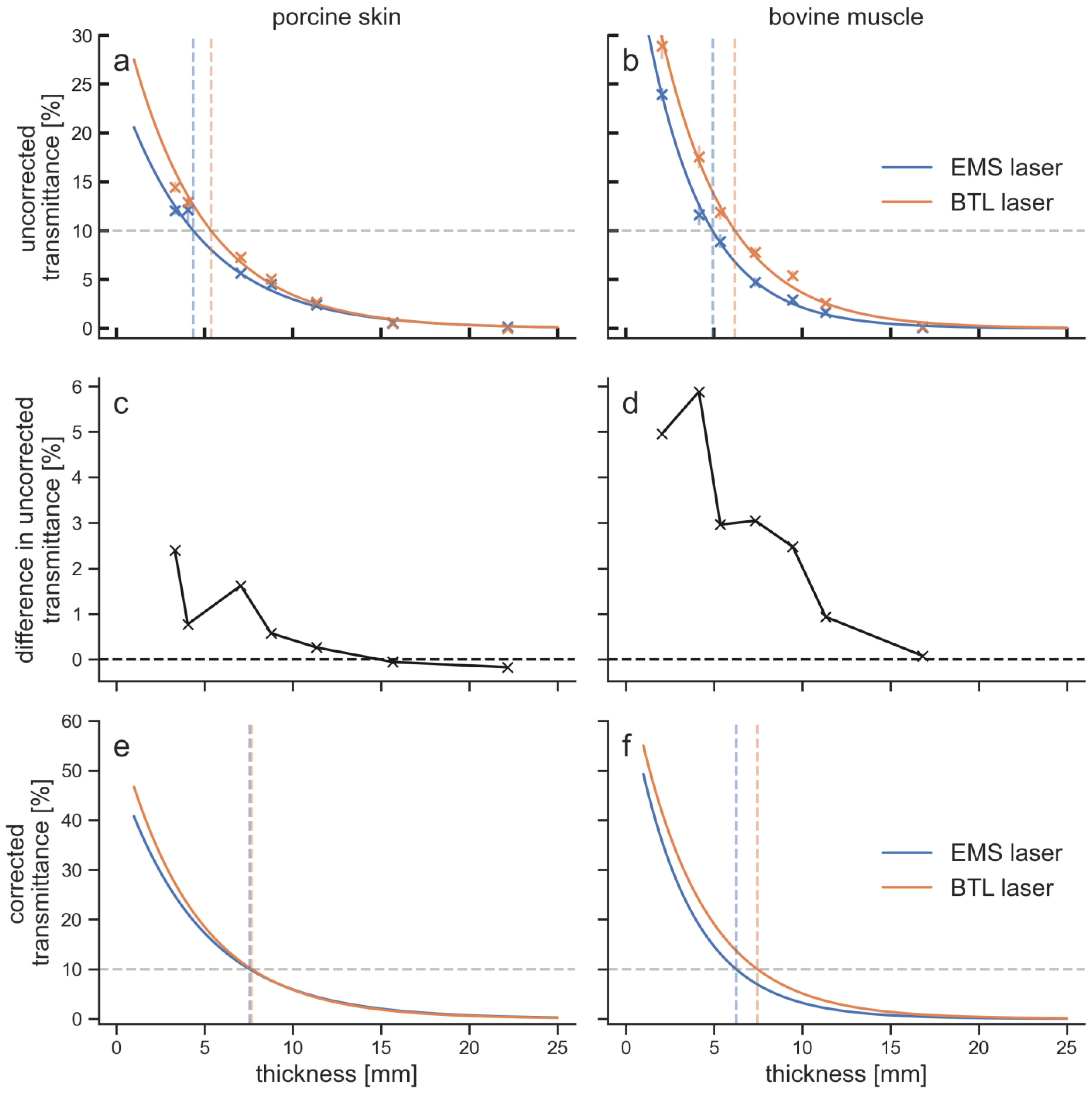 Preprints 69562 g004