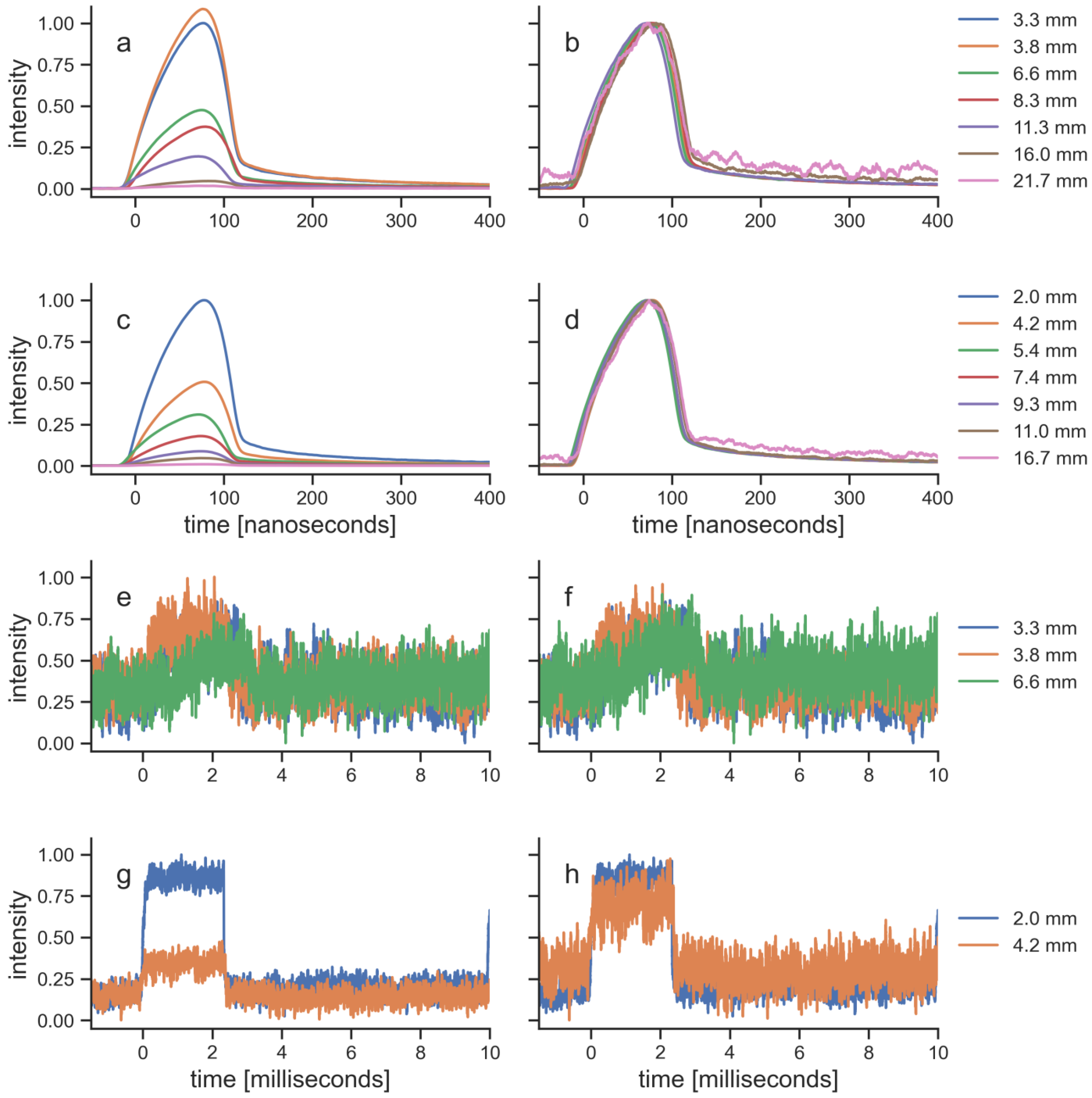 Preprints 69562 g005